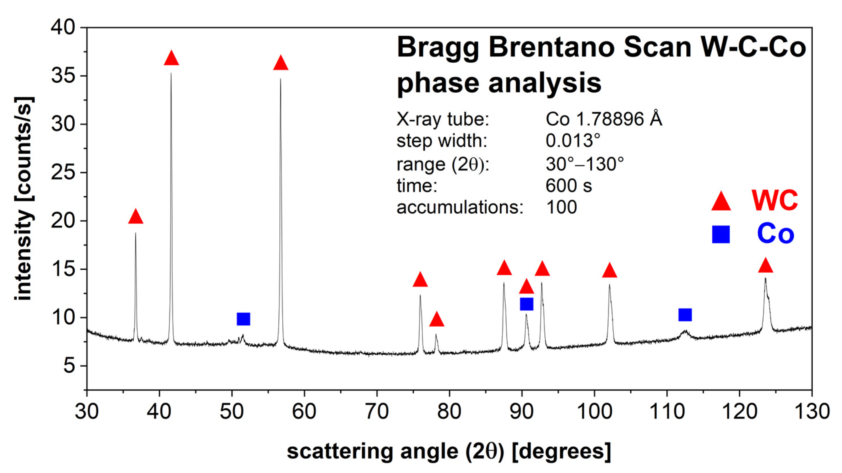 Materials 14 07631 g013