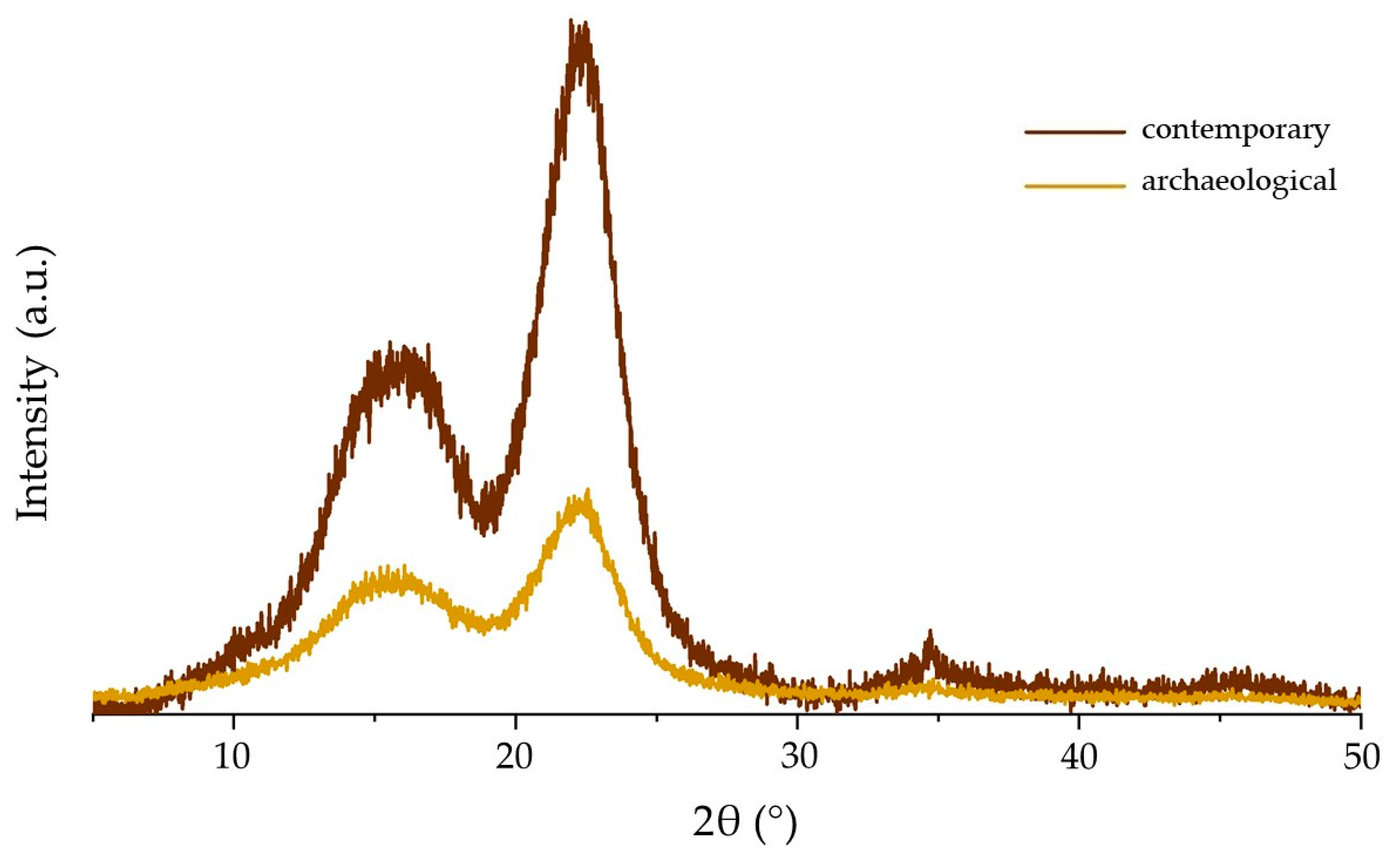 Materials 14 07632 g006
