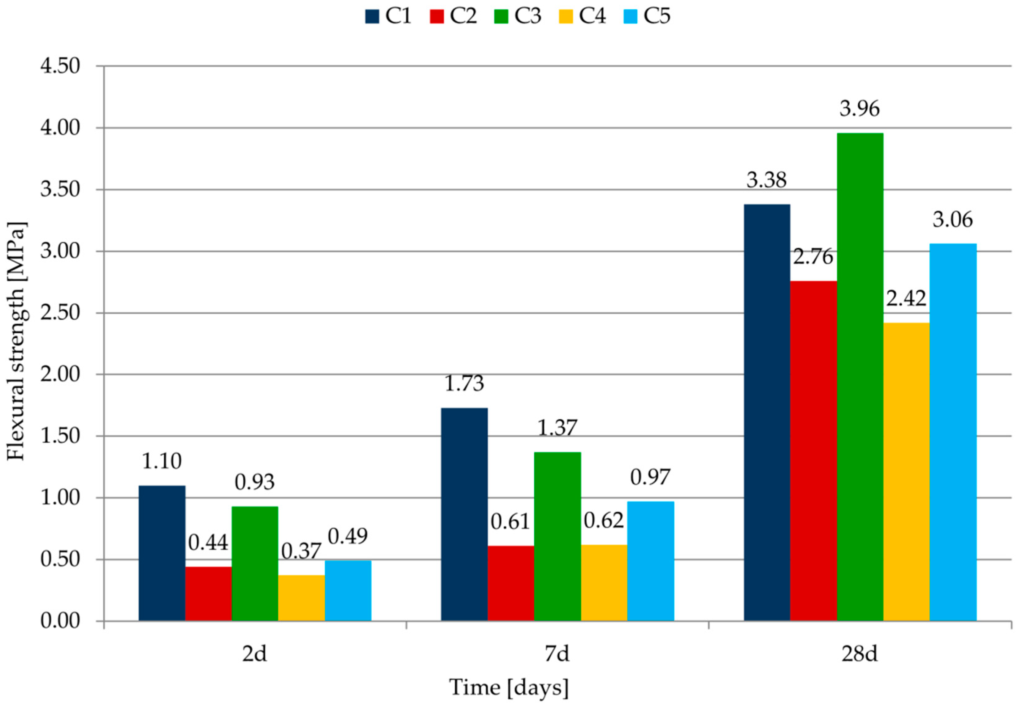 Materials 14 07634 g005
