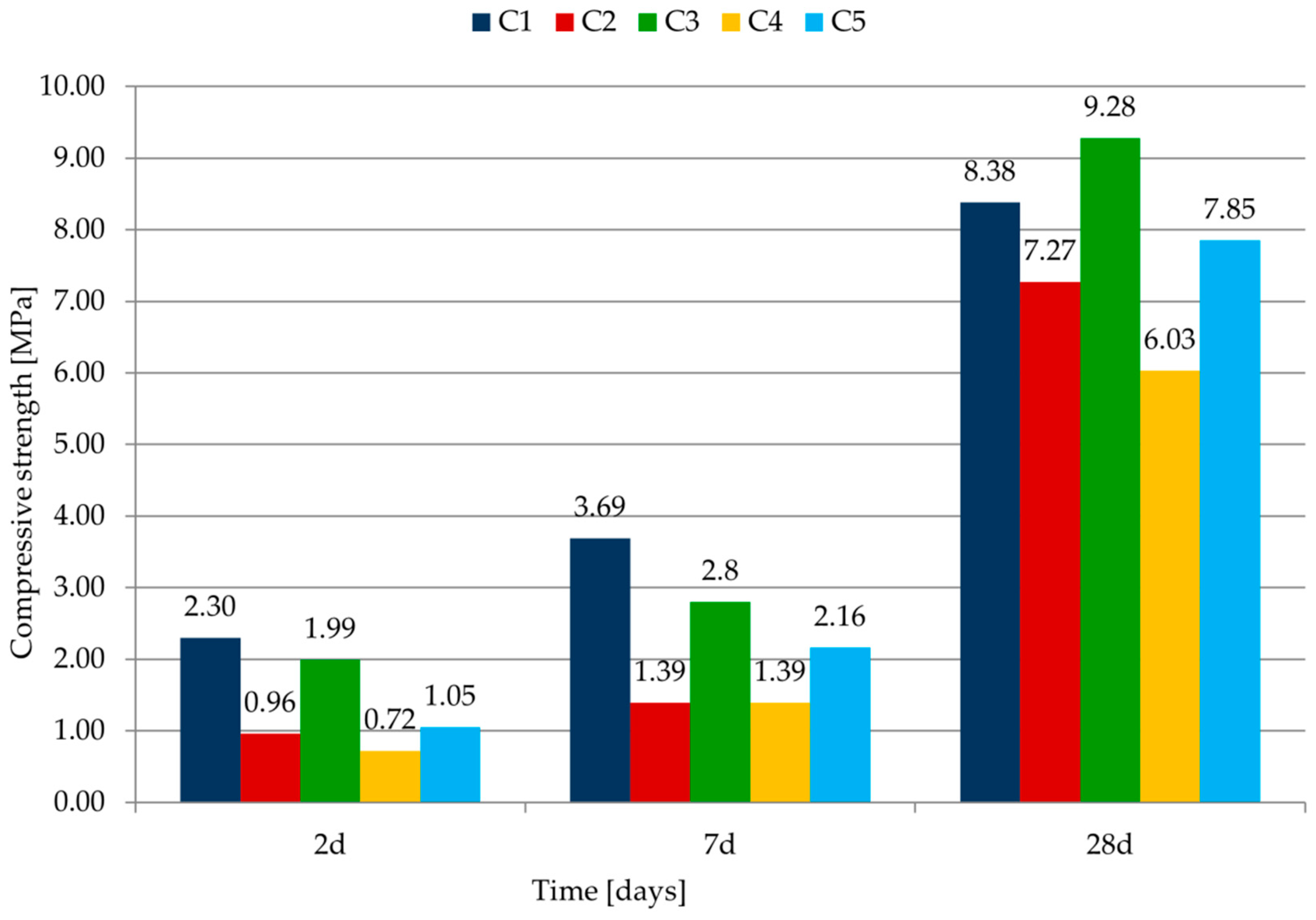 Materials 14 07634 g006