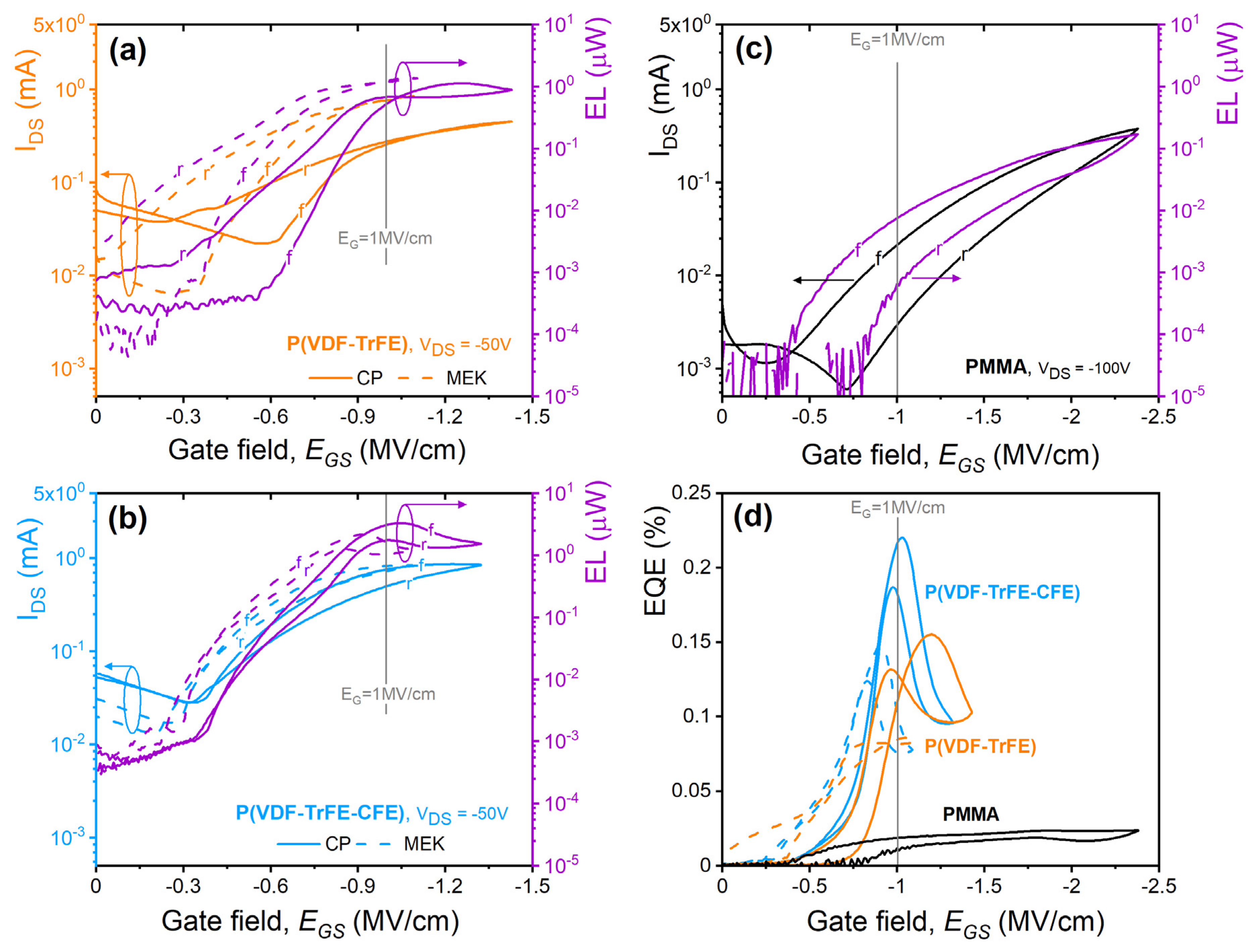 Materials 14 07635 g005