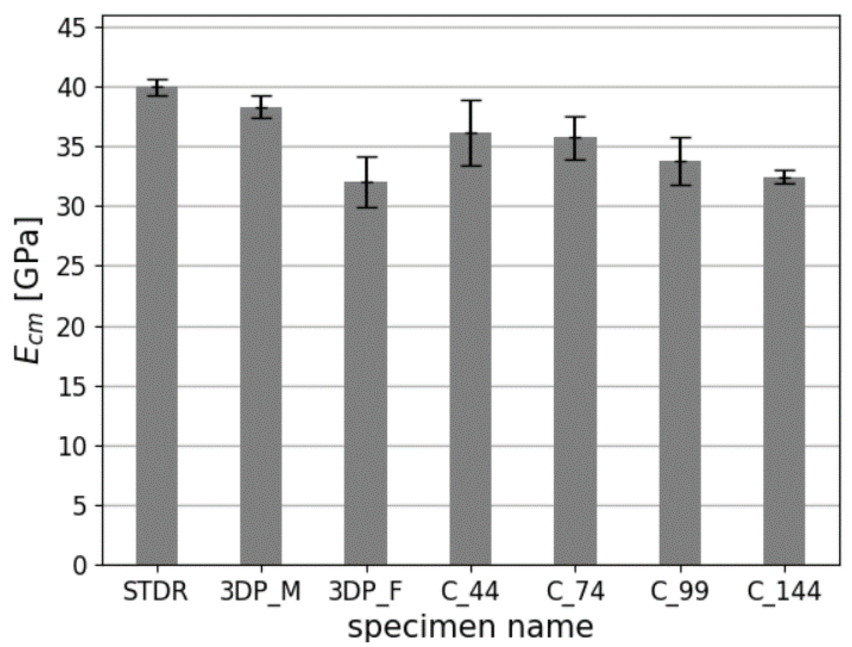 Materials 14 07643 g011