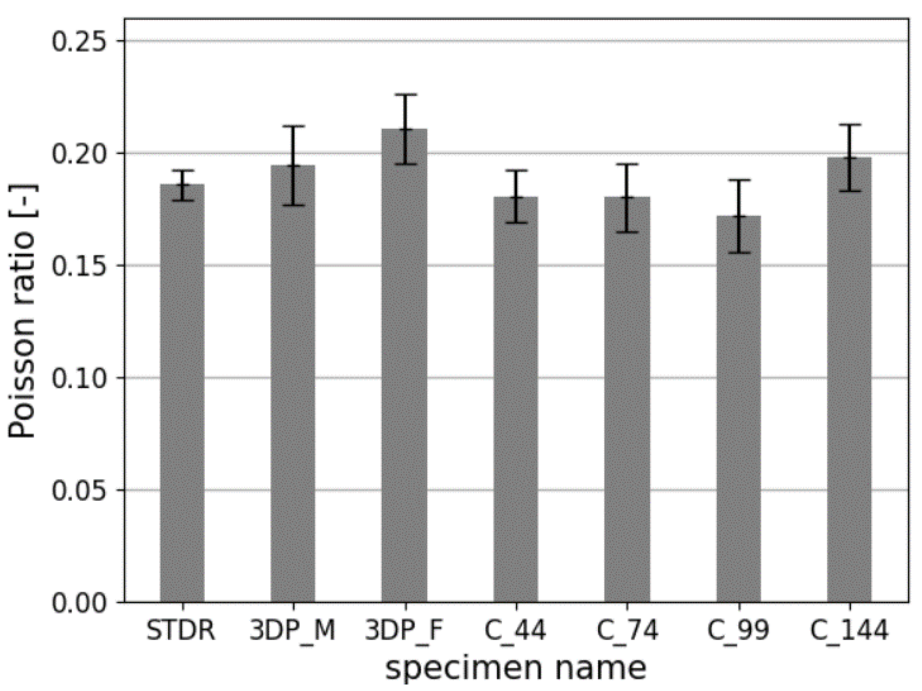 Materials 14 07643 g012