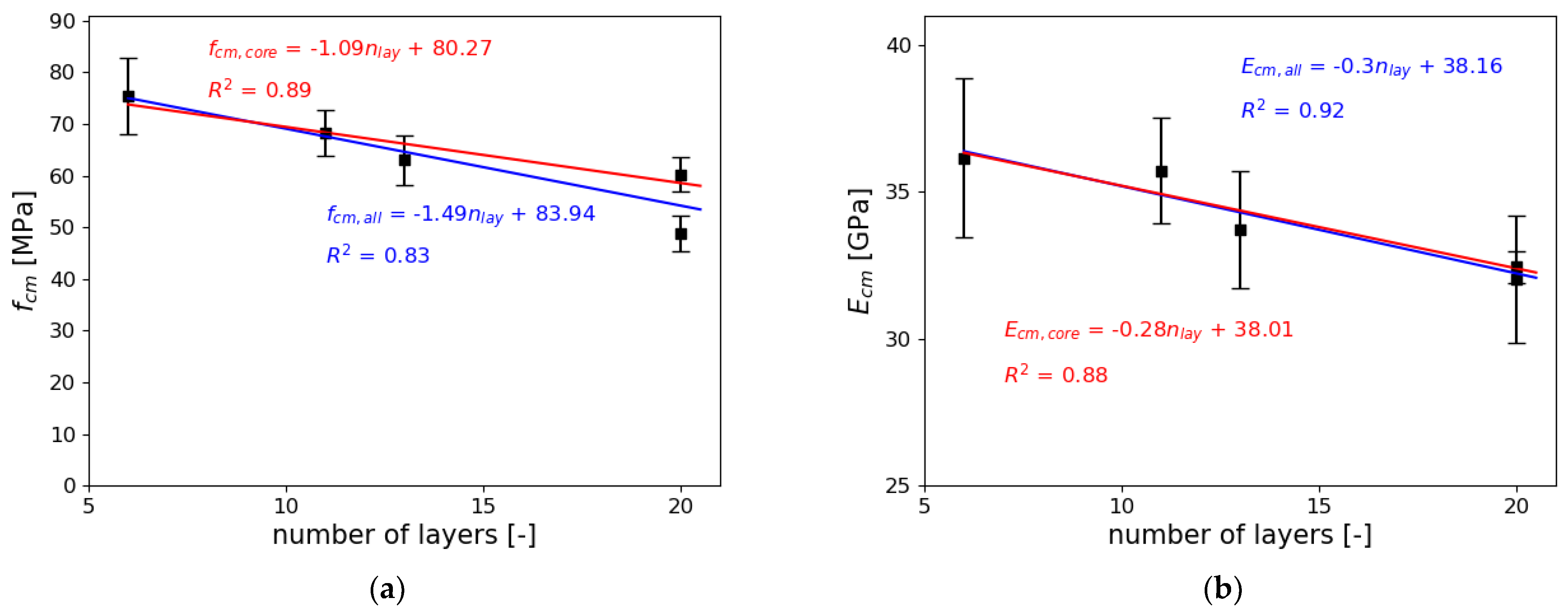Materials 14 07643 g013