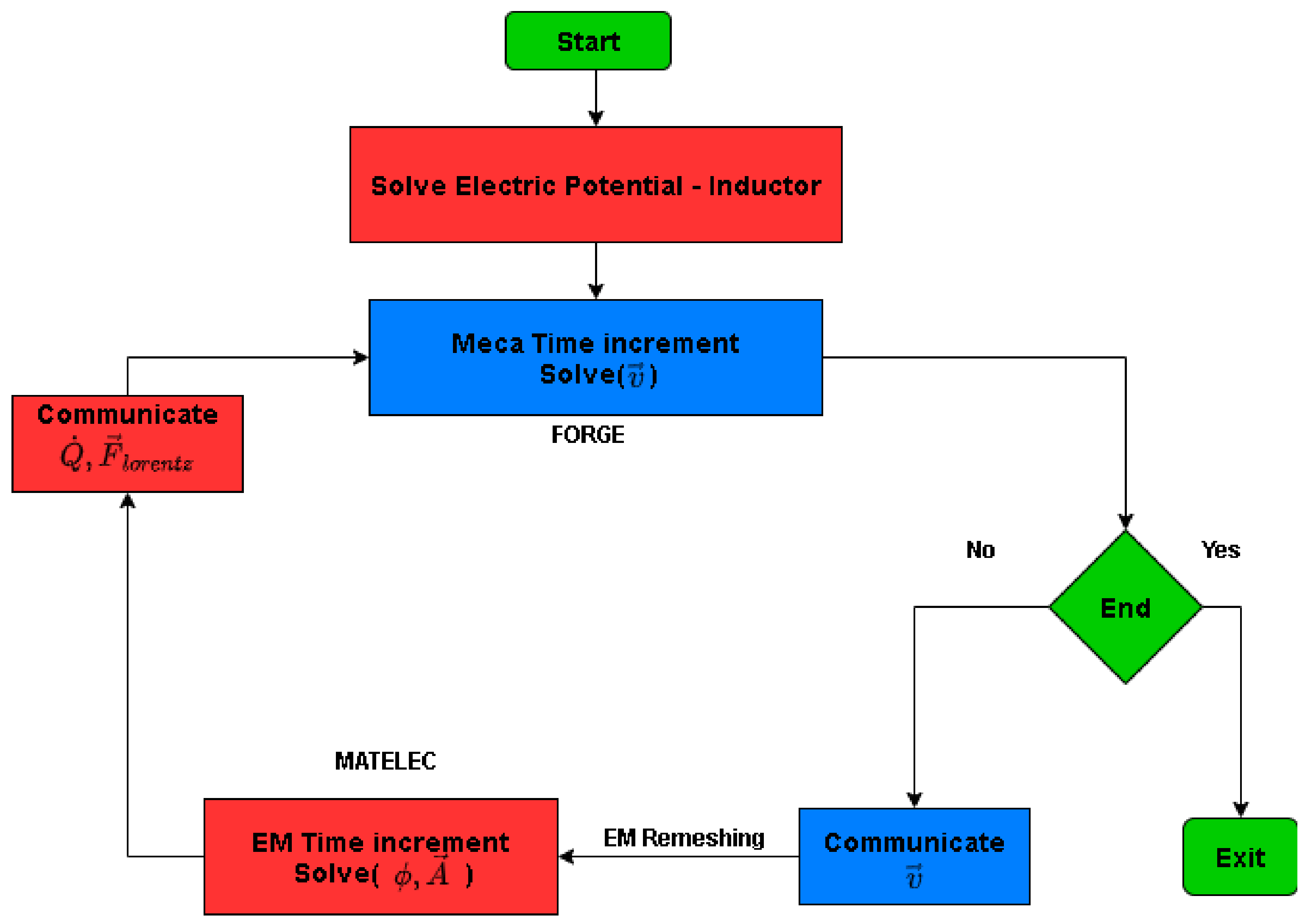 Materials 14 07645 g005