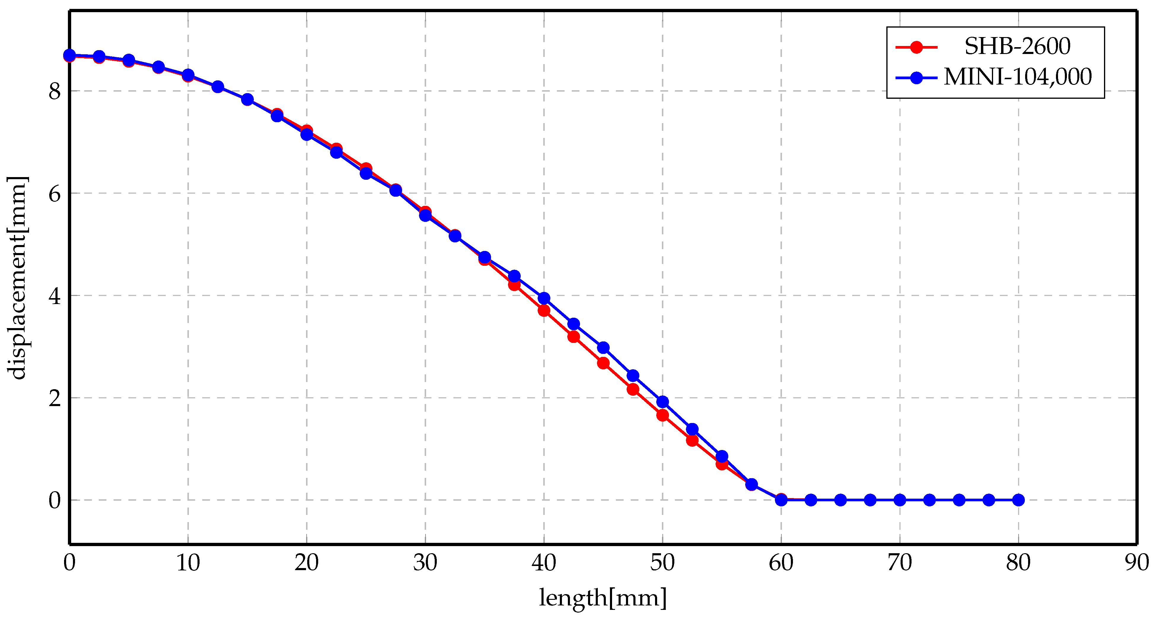 Materials 14 07645 g014