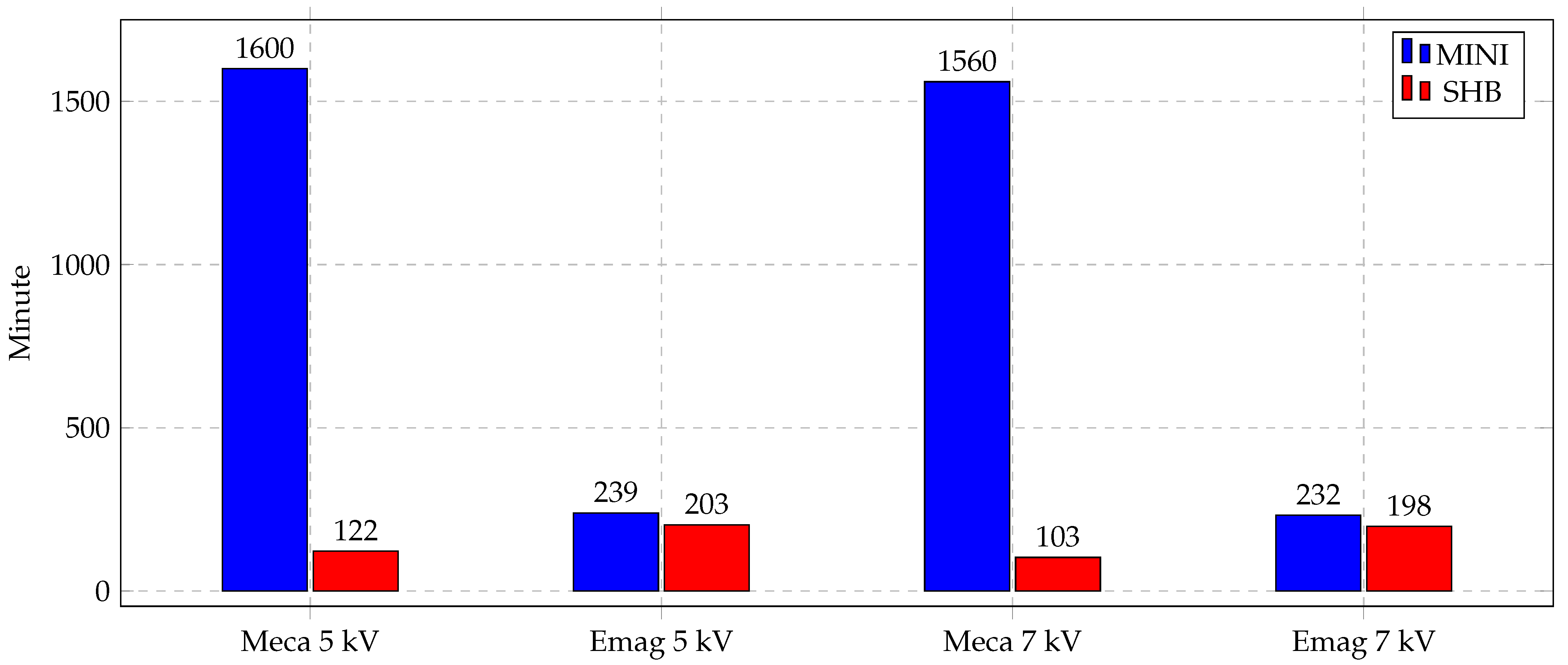 Materials 14 07645 g016