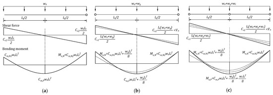 Materials 14 07647 g0a1 550