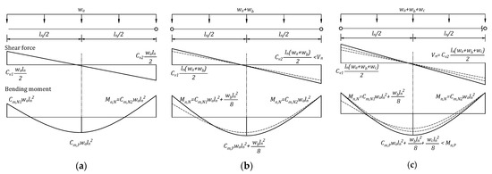 Materials 14 07647 g0a2 550
