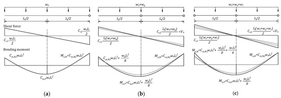 Materials 14 07647 g0a3 550