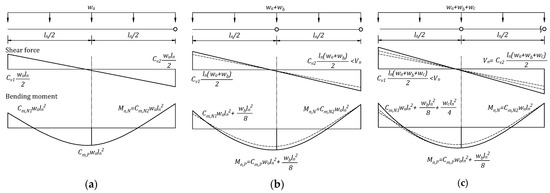 Materials 14 07647 g0a4 550
