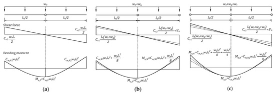 Materials 14 07647 g0a5 550