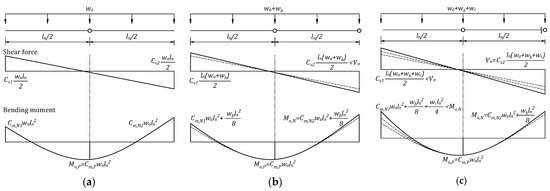 Materials 14 07647 g0a7 550