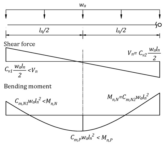 Materials 14 07647 g0a8 550