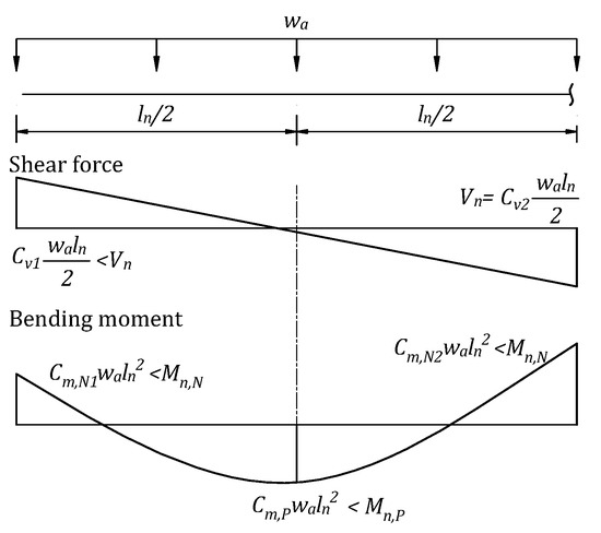 Materials 14 07647 g0a9 550