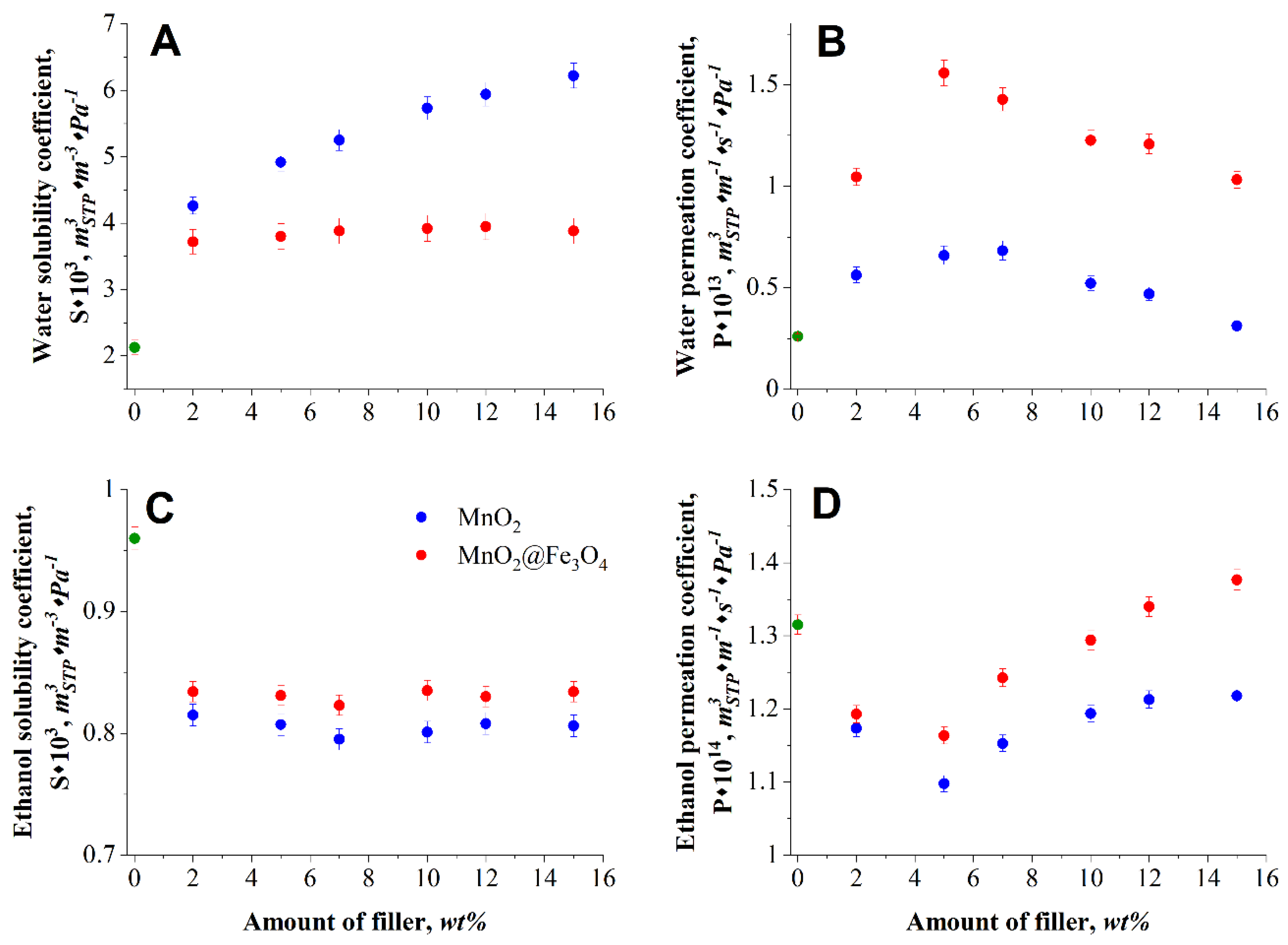 Materials 14 07667 g006