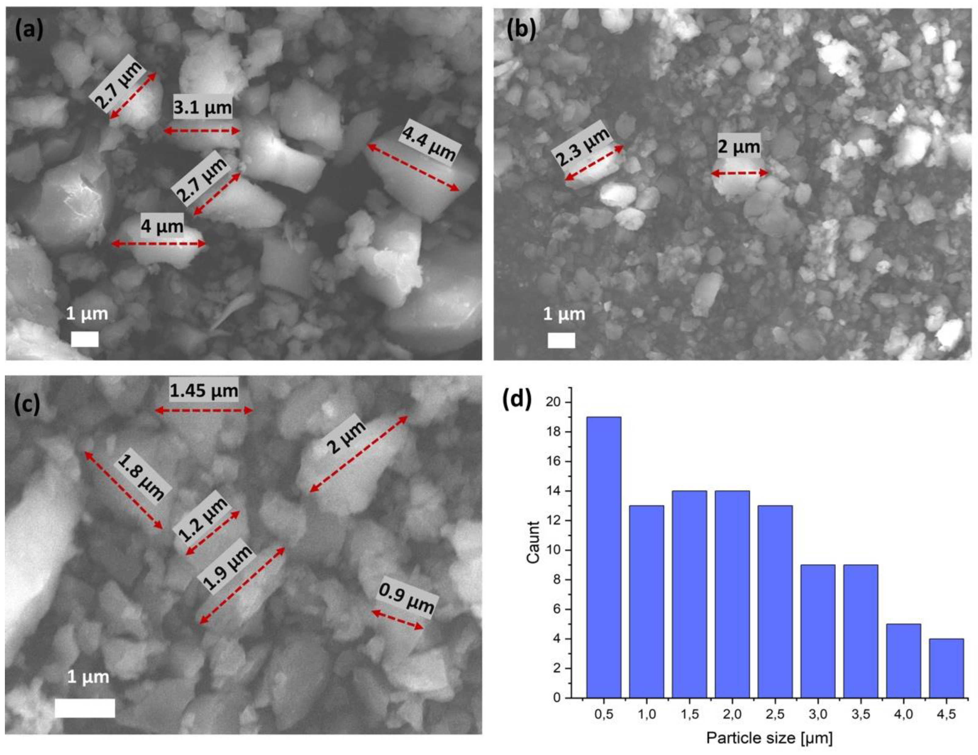 Materials 14 07670 g004