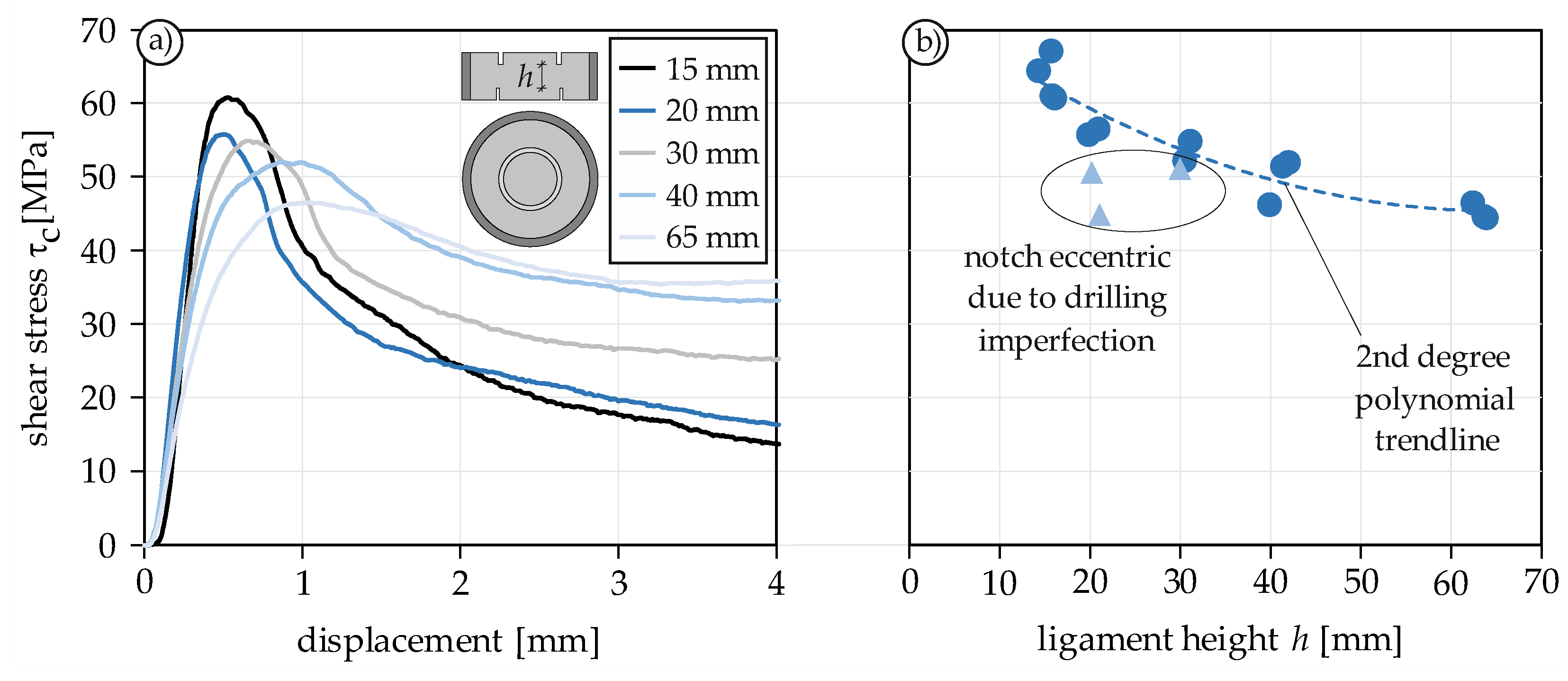 Materials 14 07675 g006