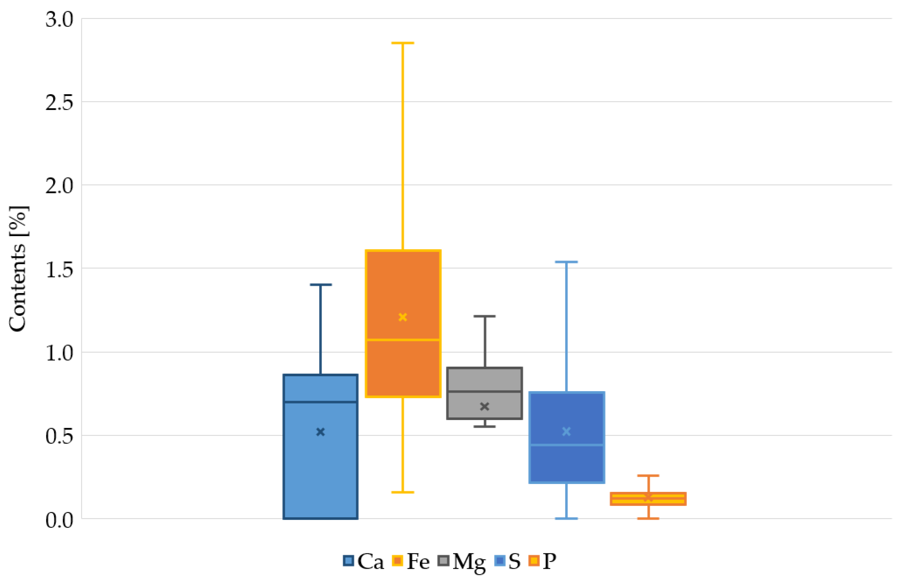 Materials 14 07685 g002