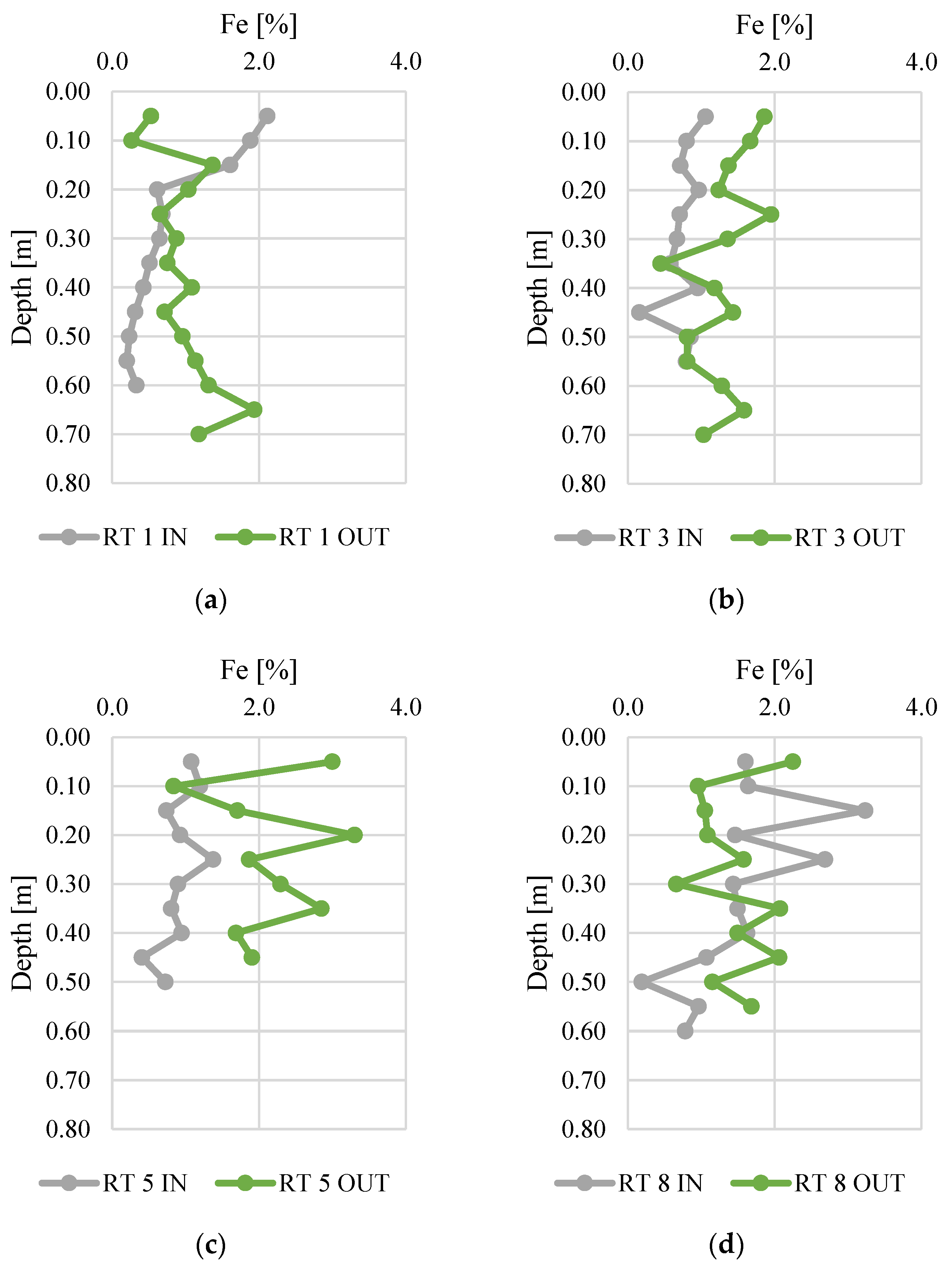 Materials 14 07685 g006