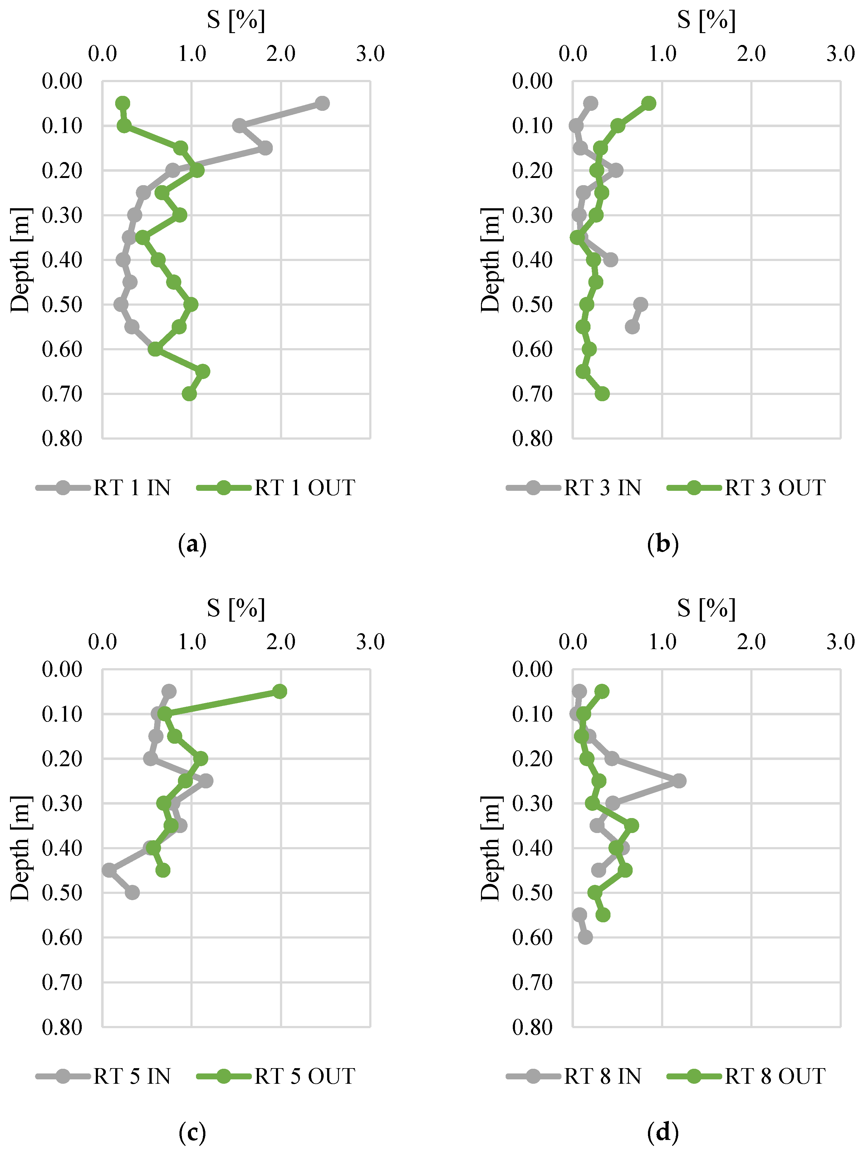Materials 14 07685 g007