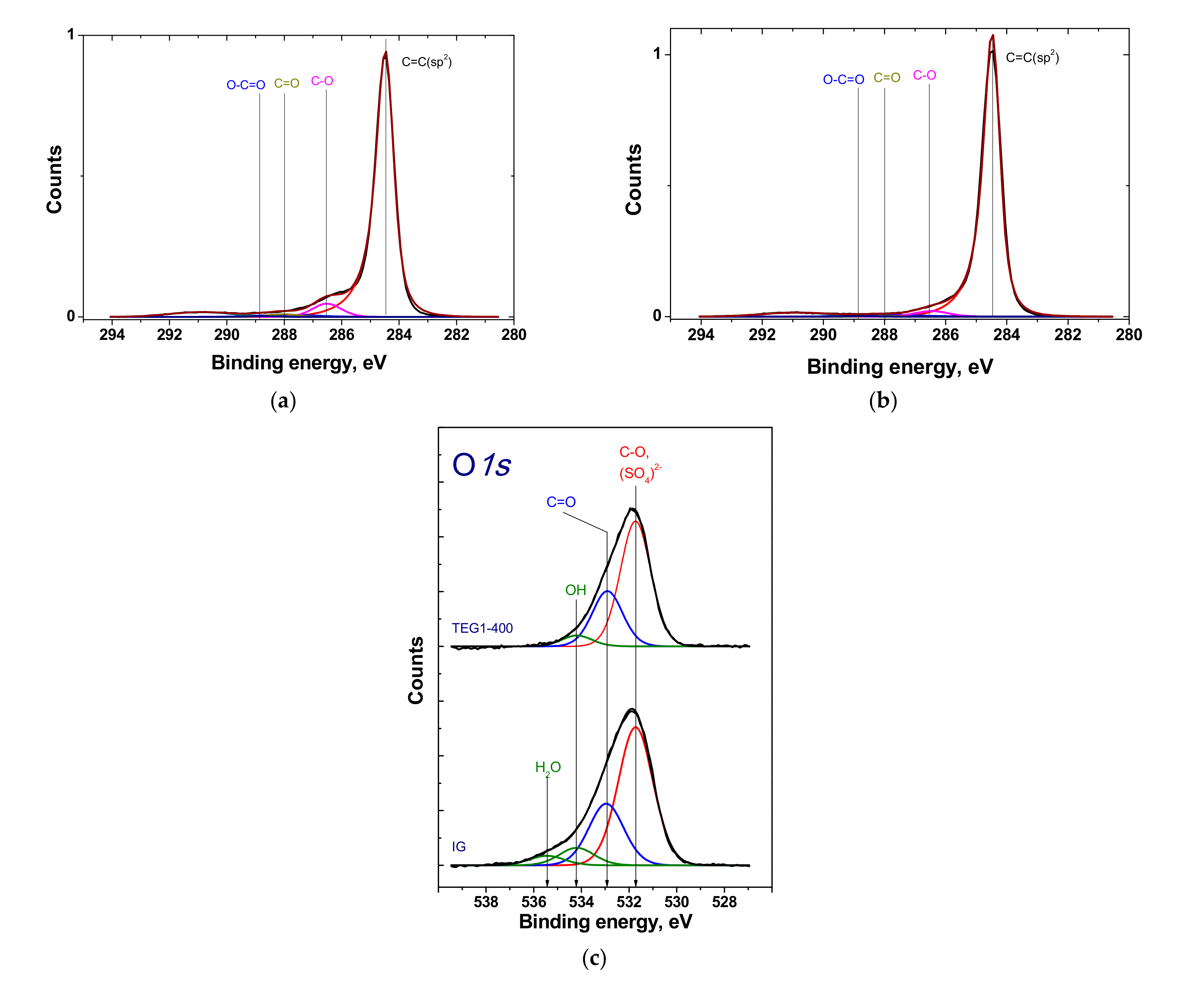 Materials 14 07687 g010