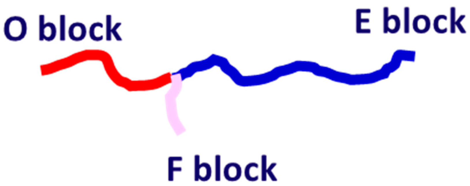 Materials 14 07690 g001