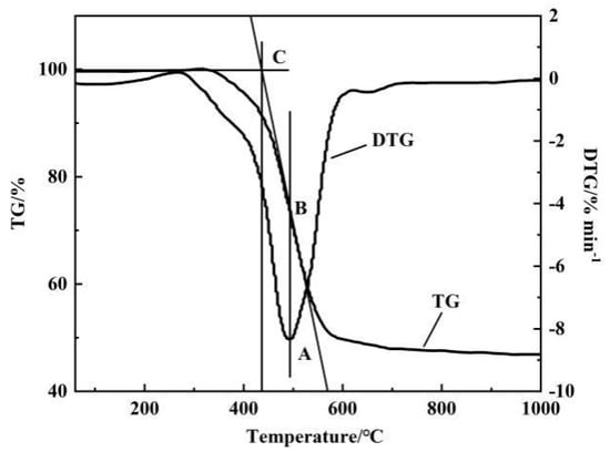 Materials 14 07696 g001 550