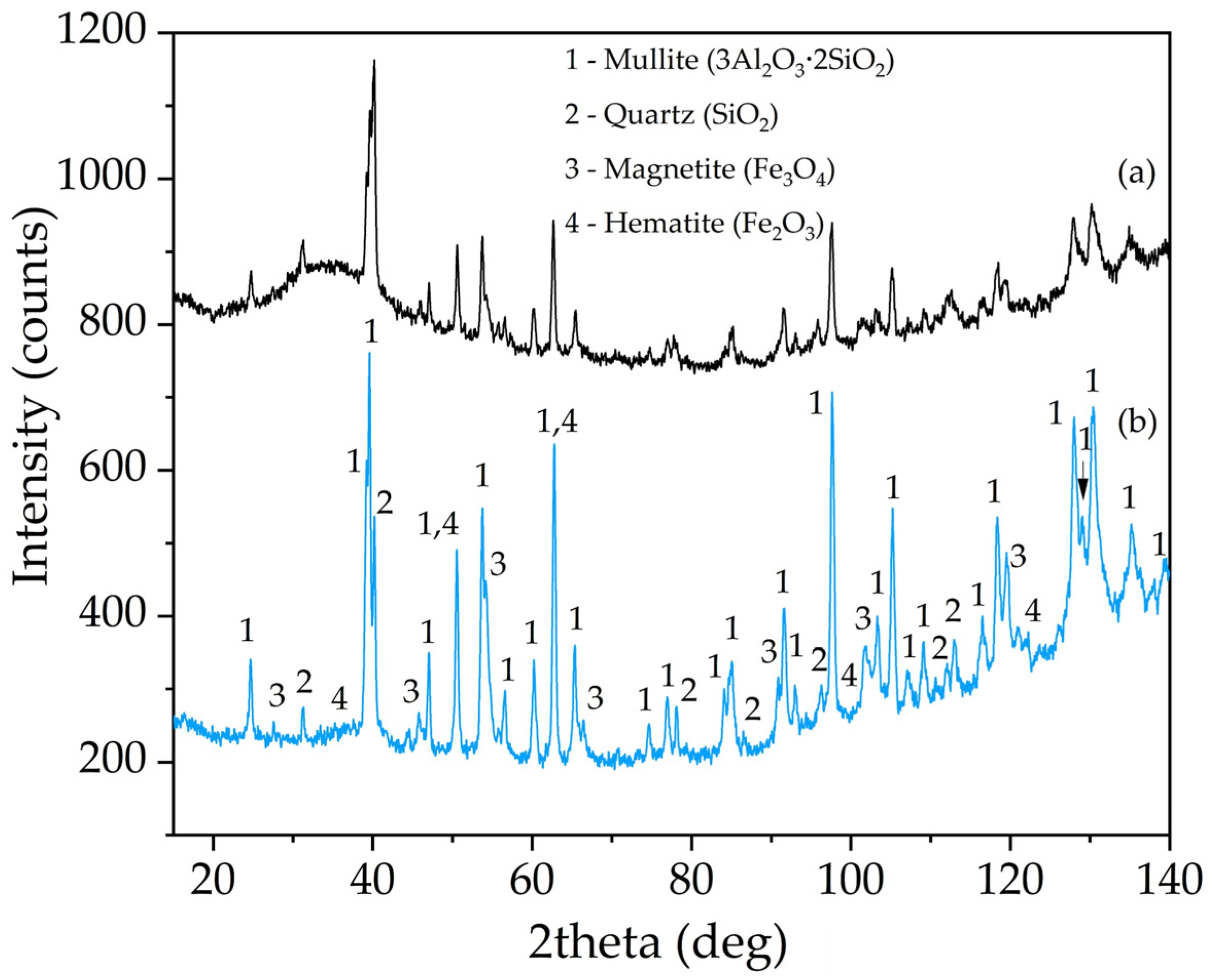 Materials 14 07700 g003