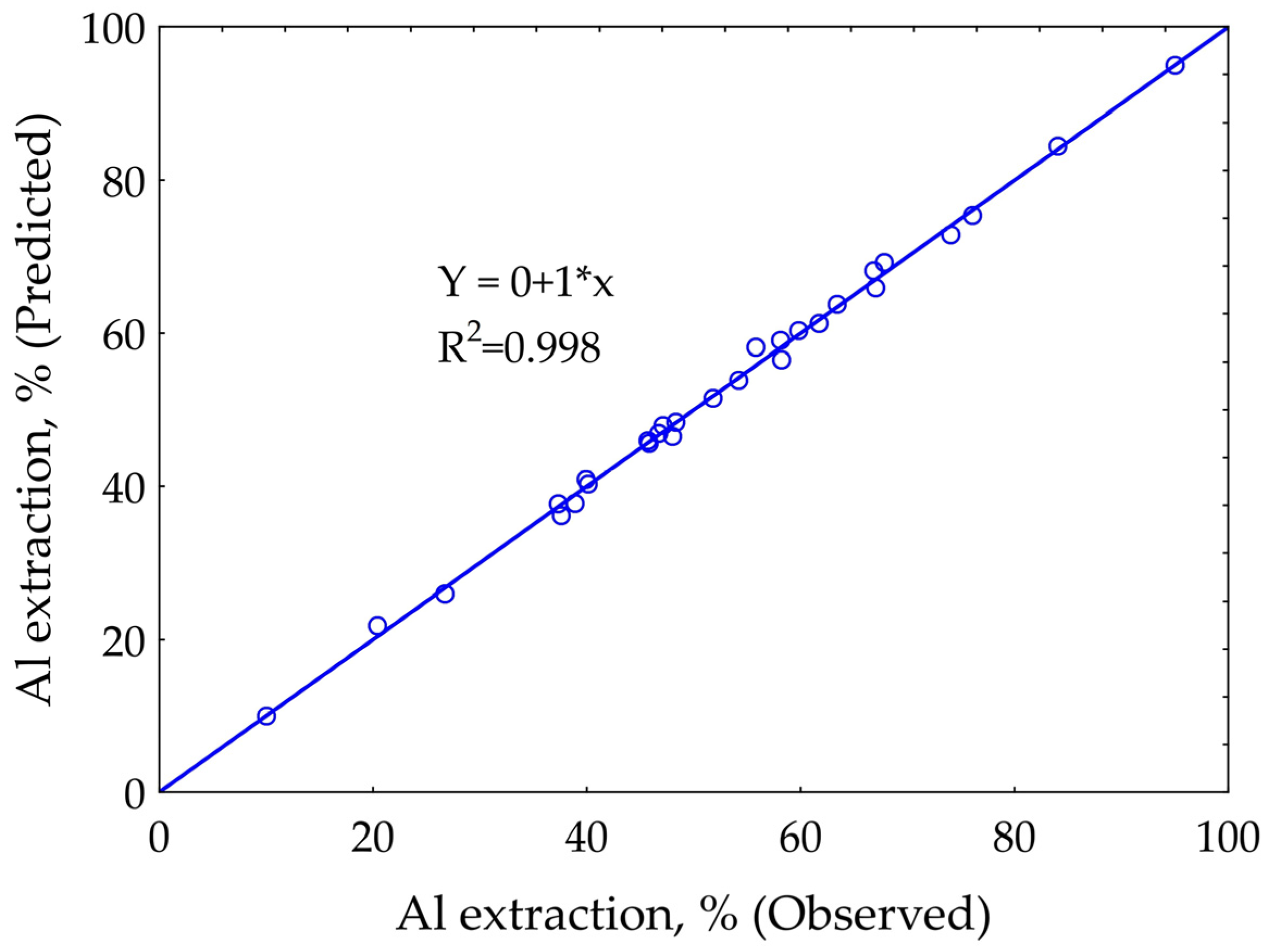 Materials 14 07700 g005