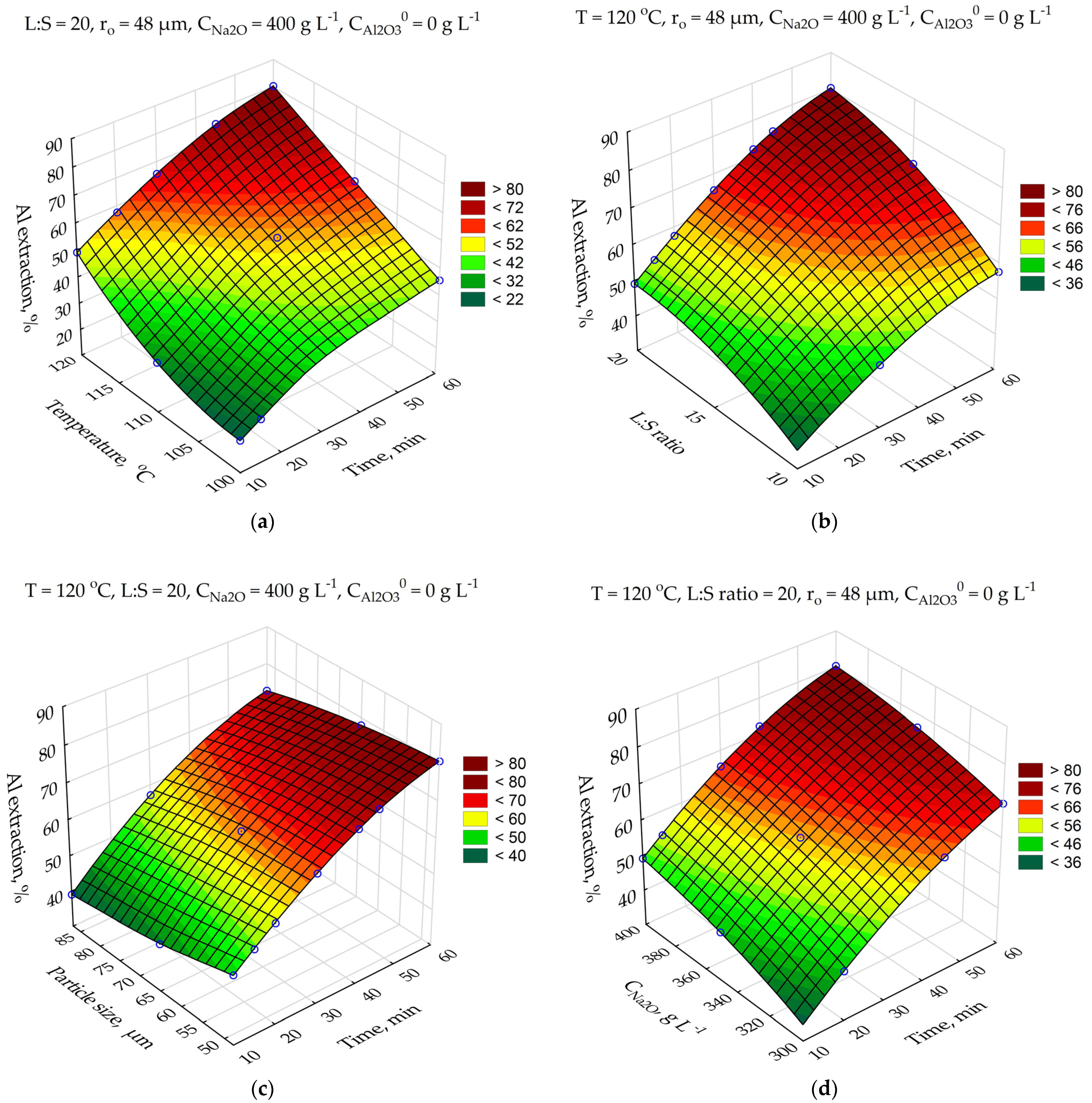 Materials 14 07700 g006a