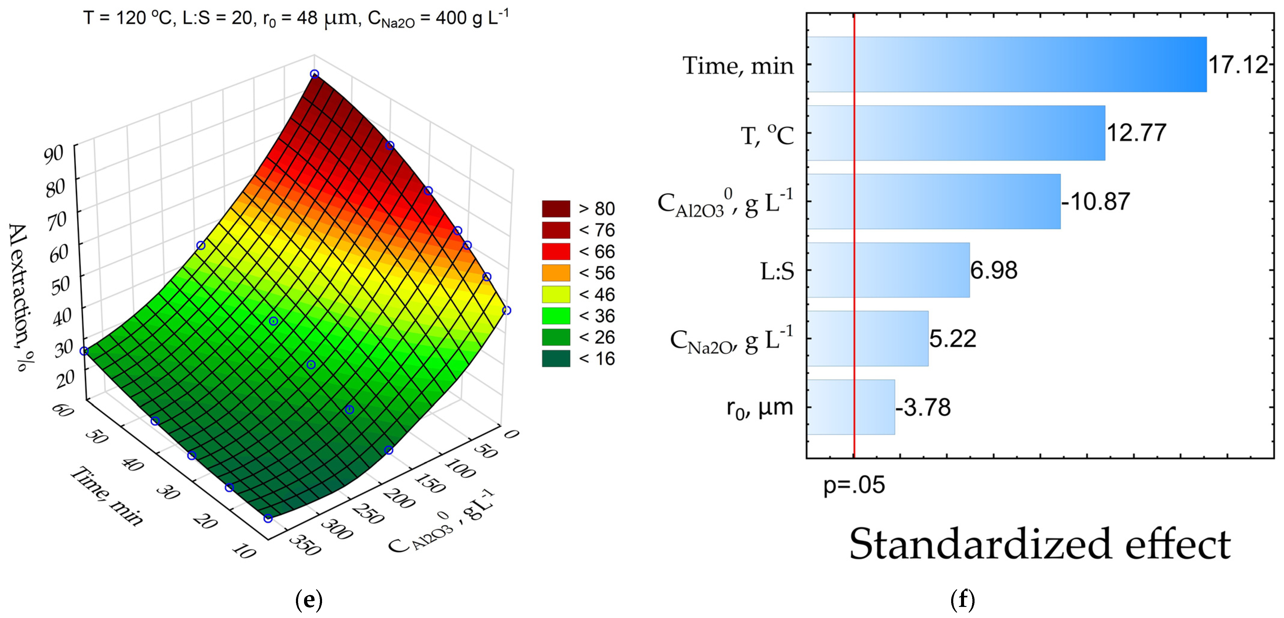 Materials 14 07700 g006b
