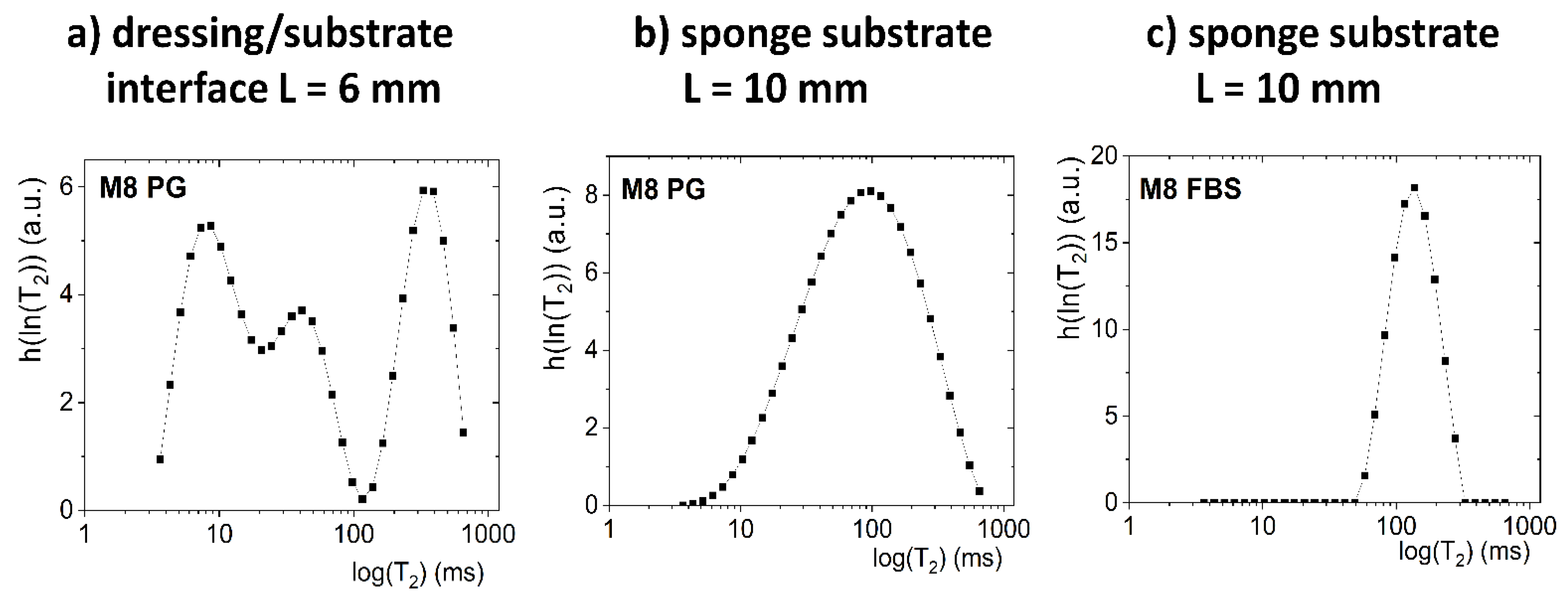 Materials 14 07702 g005
