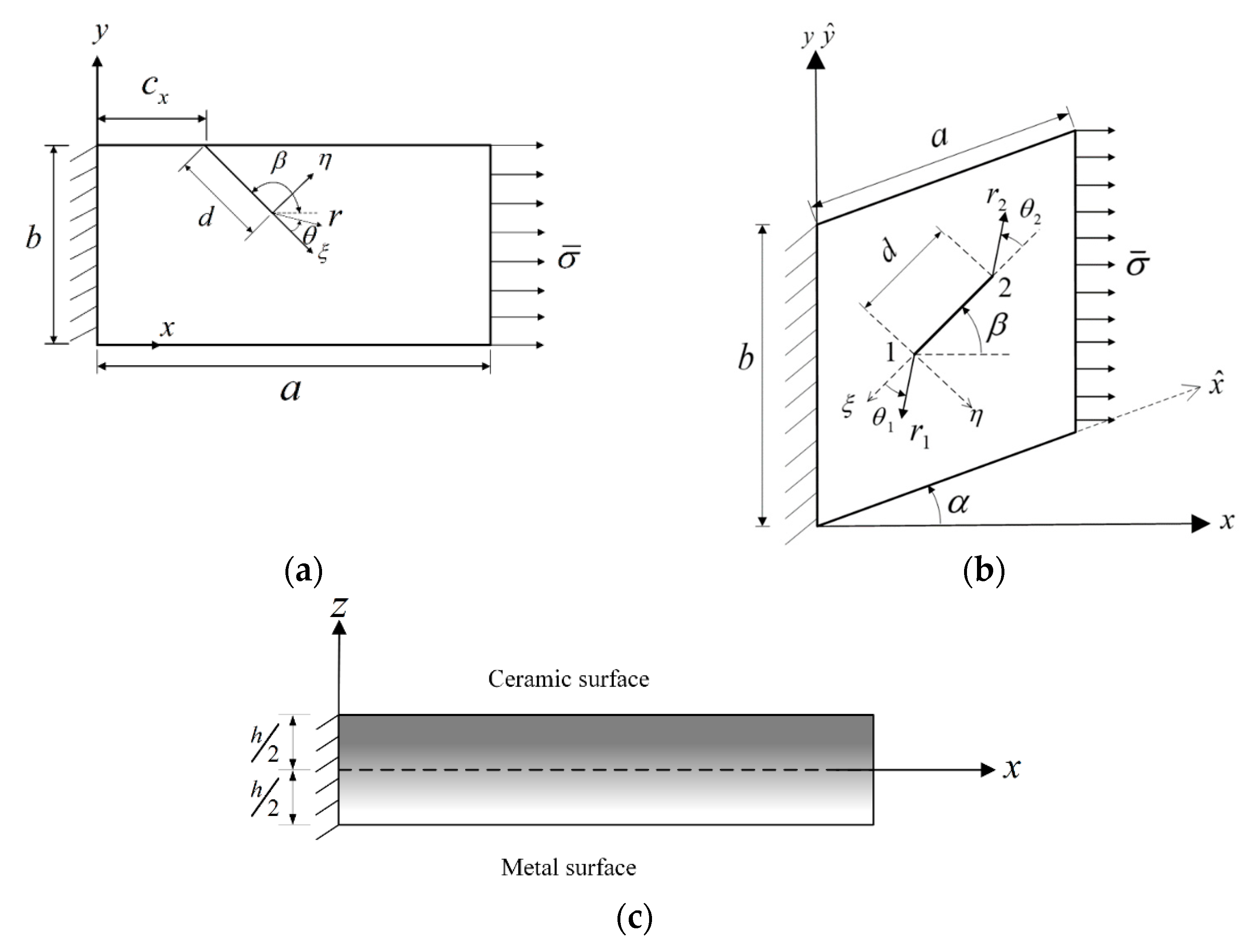 Materials 14 07712 g001