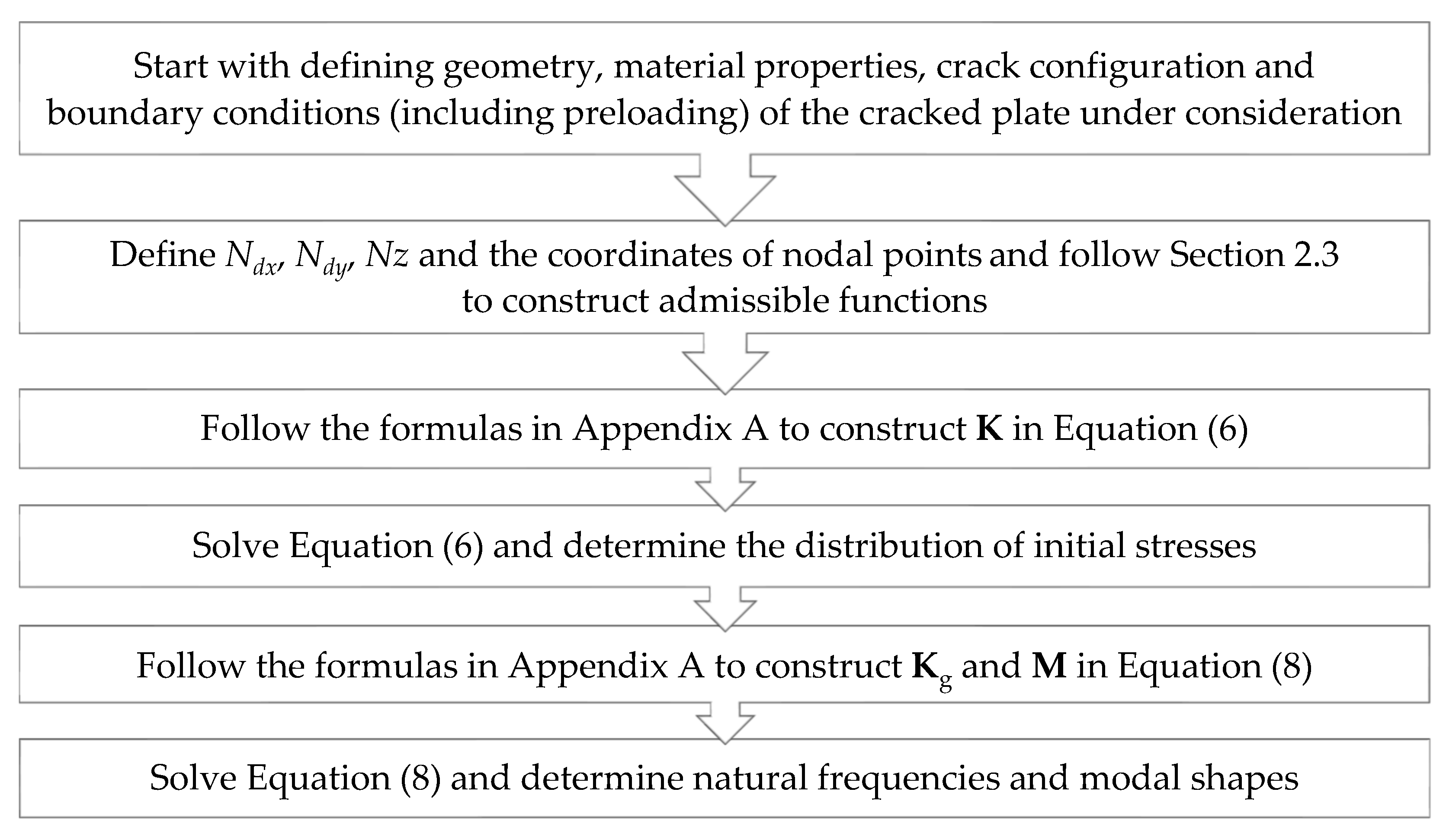 Materials 14 07712 g002