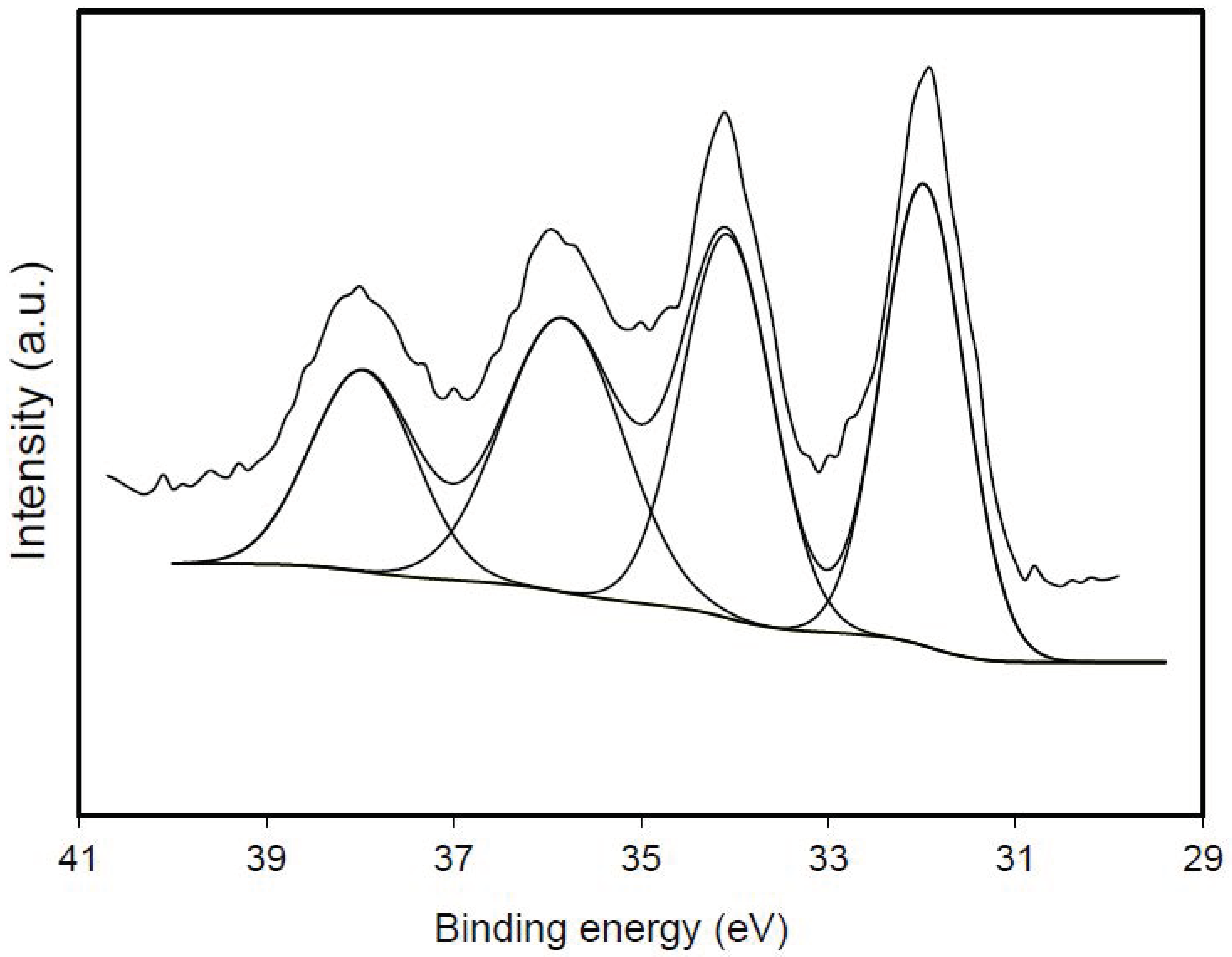 Materials 14 07716 g007