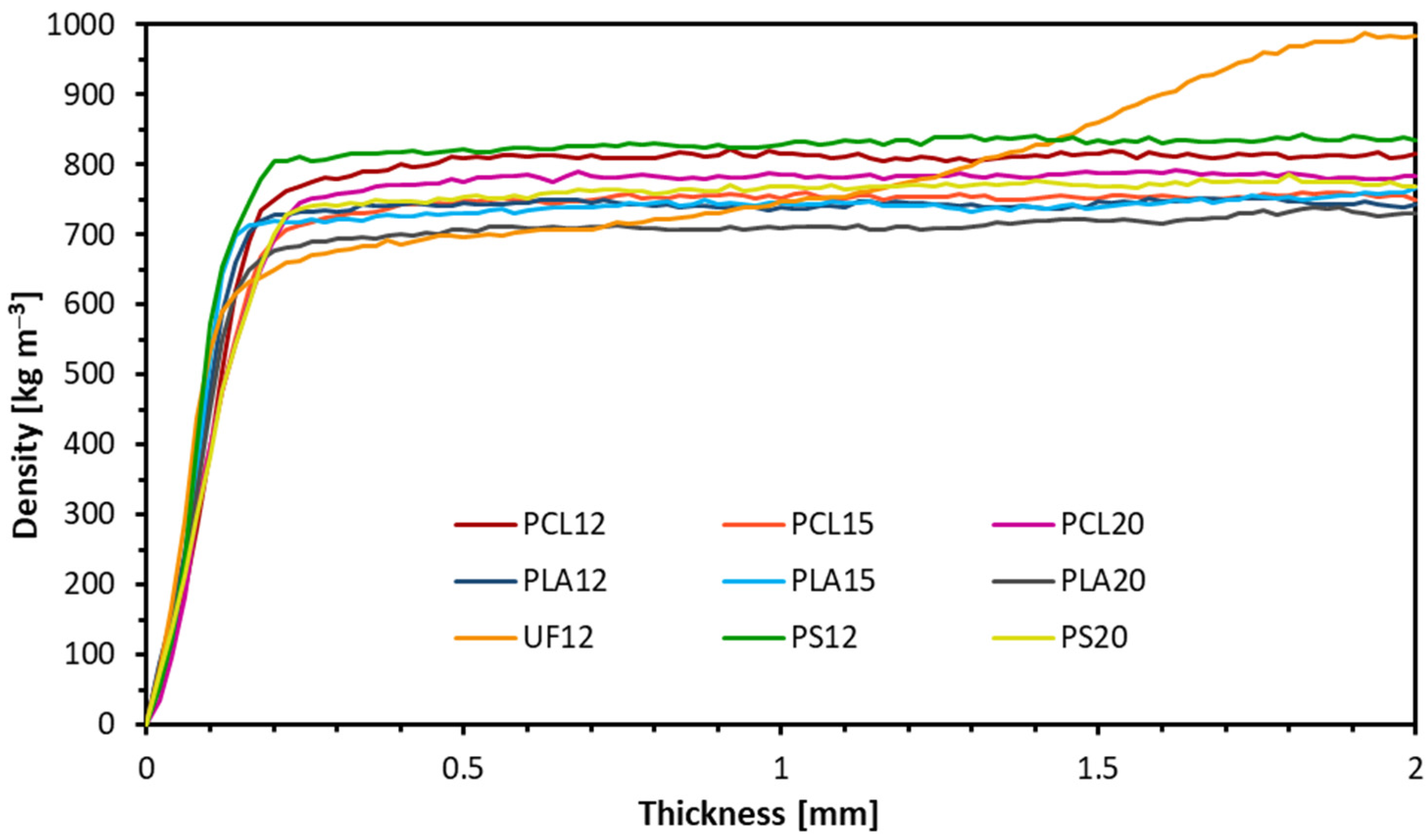 Materials 14 07718 g002