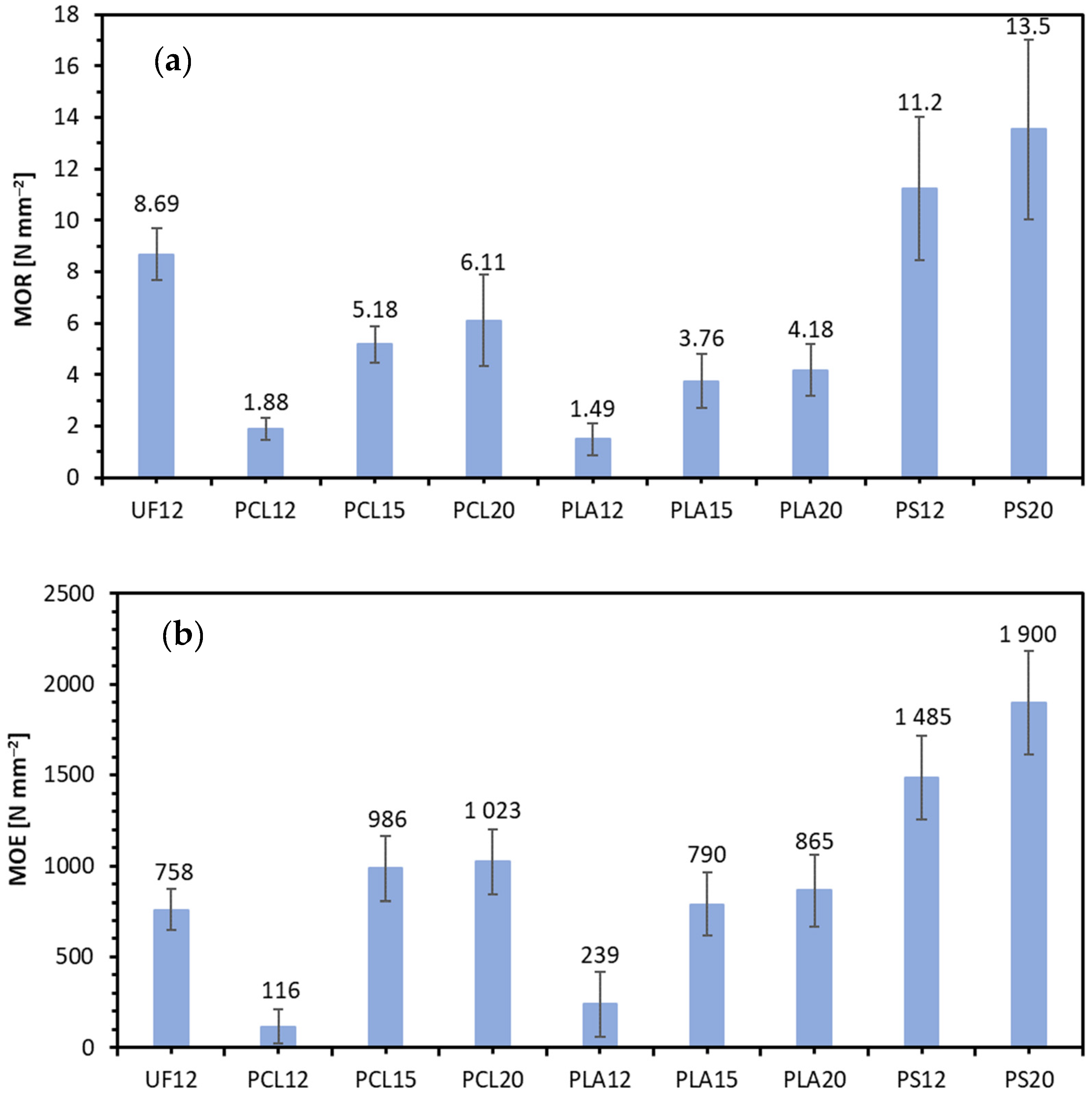 Materials 14 07718 g003