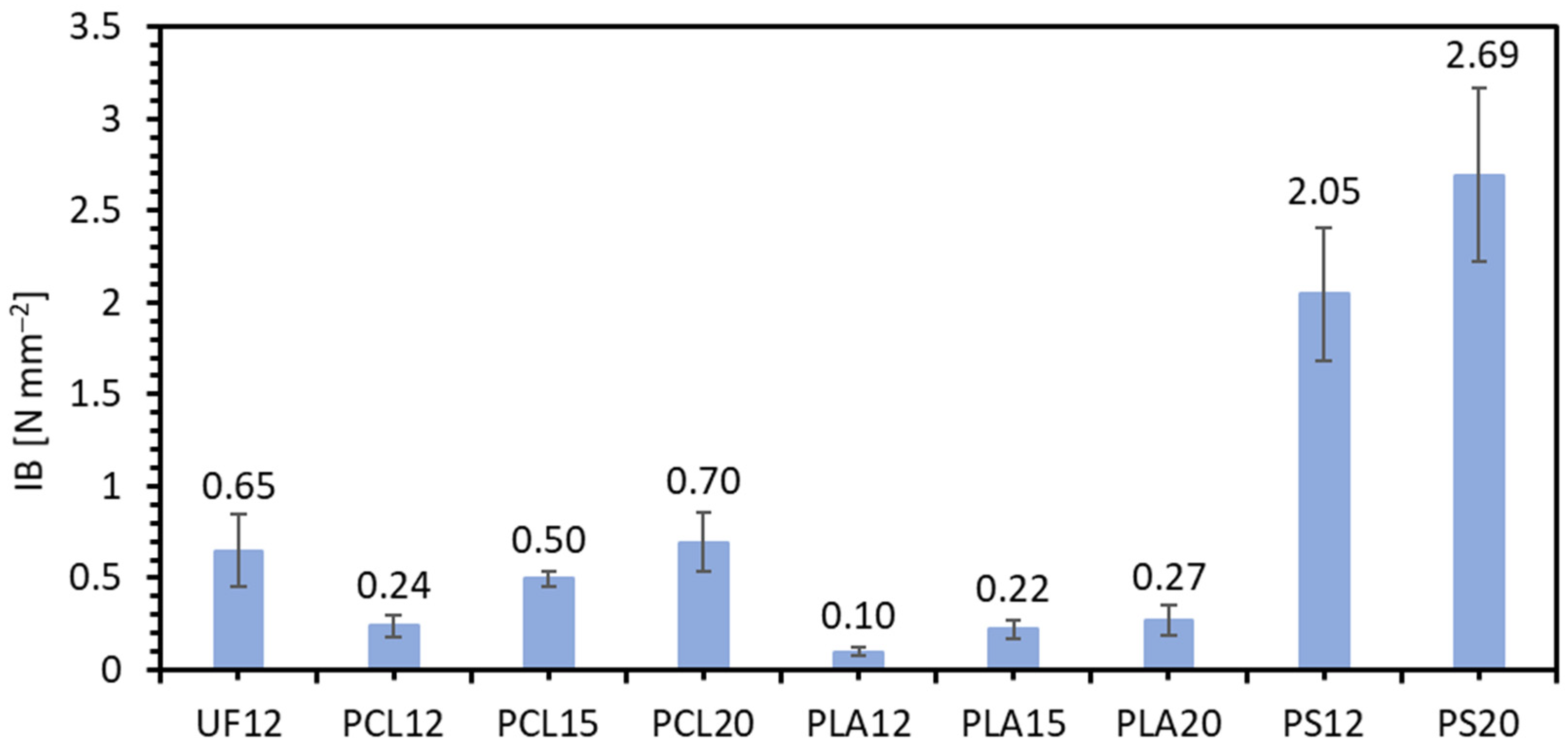 Materials 14 07718 g004