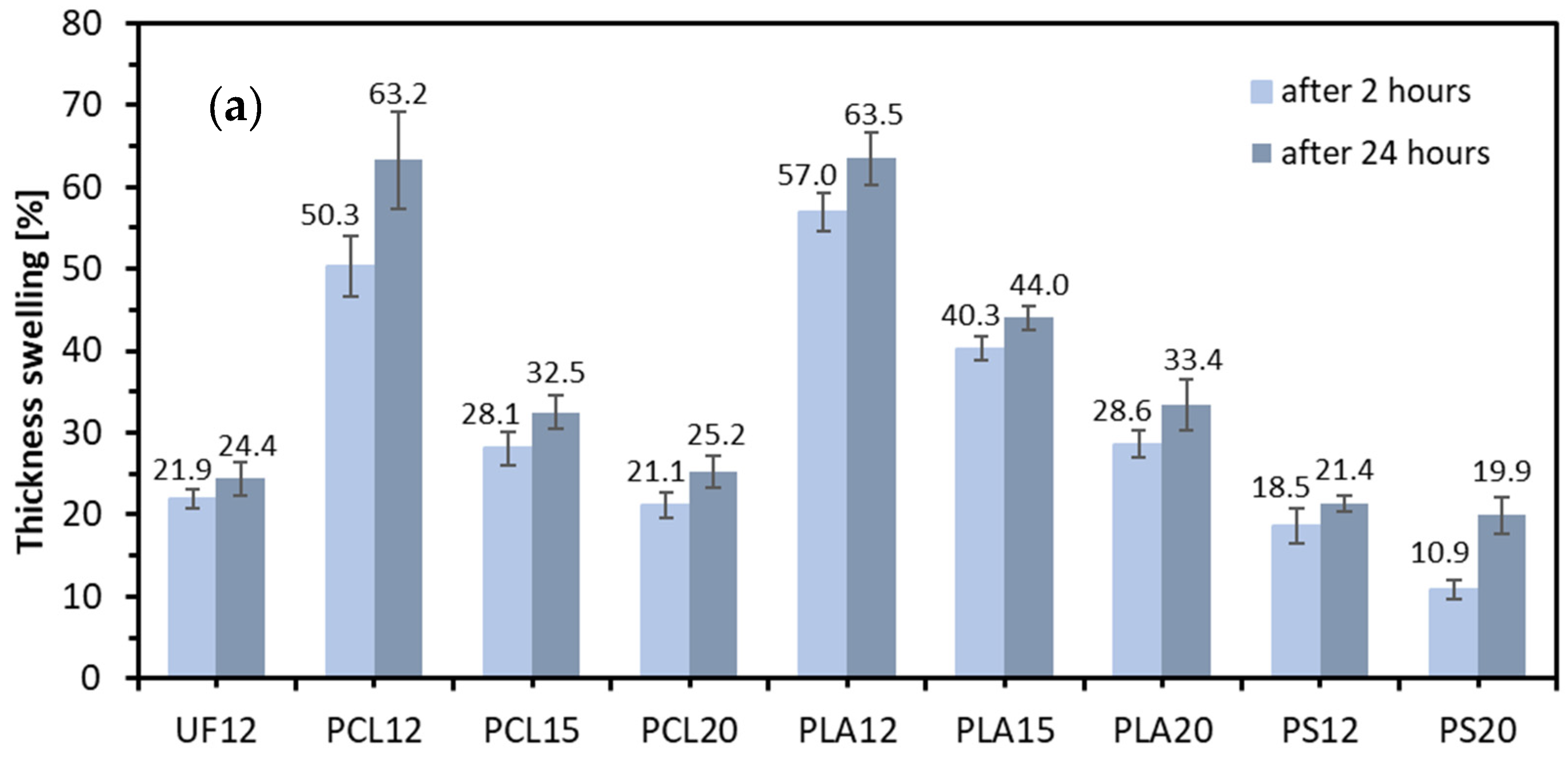Materials 14 07718 g007a