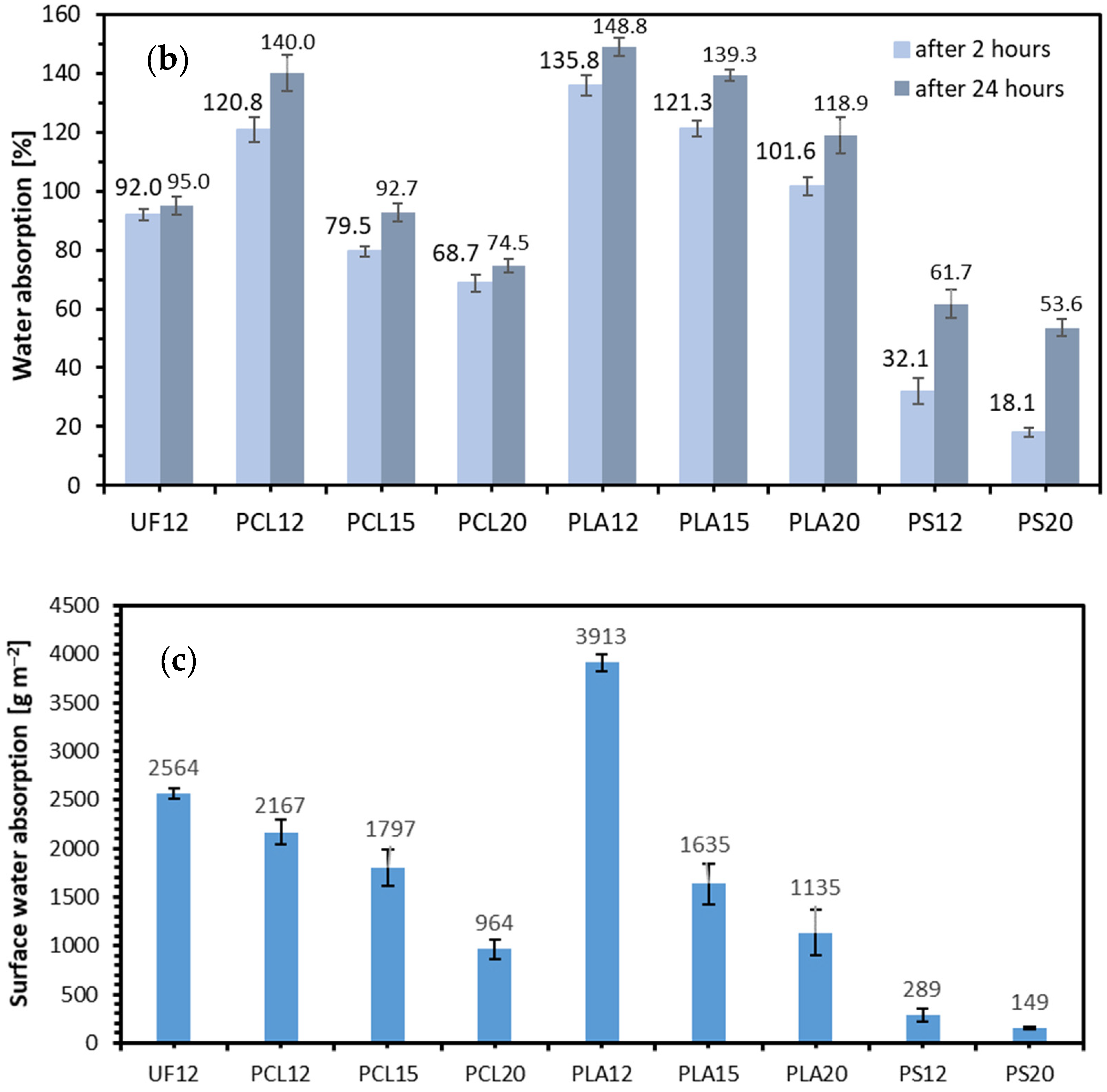 Materials 14 07718 g007b