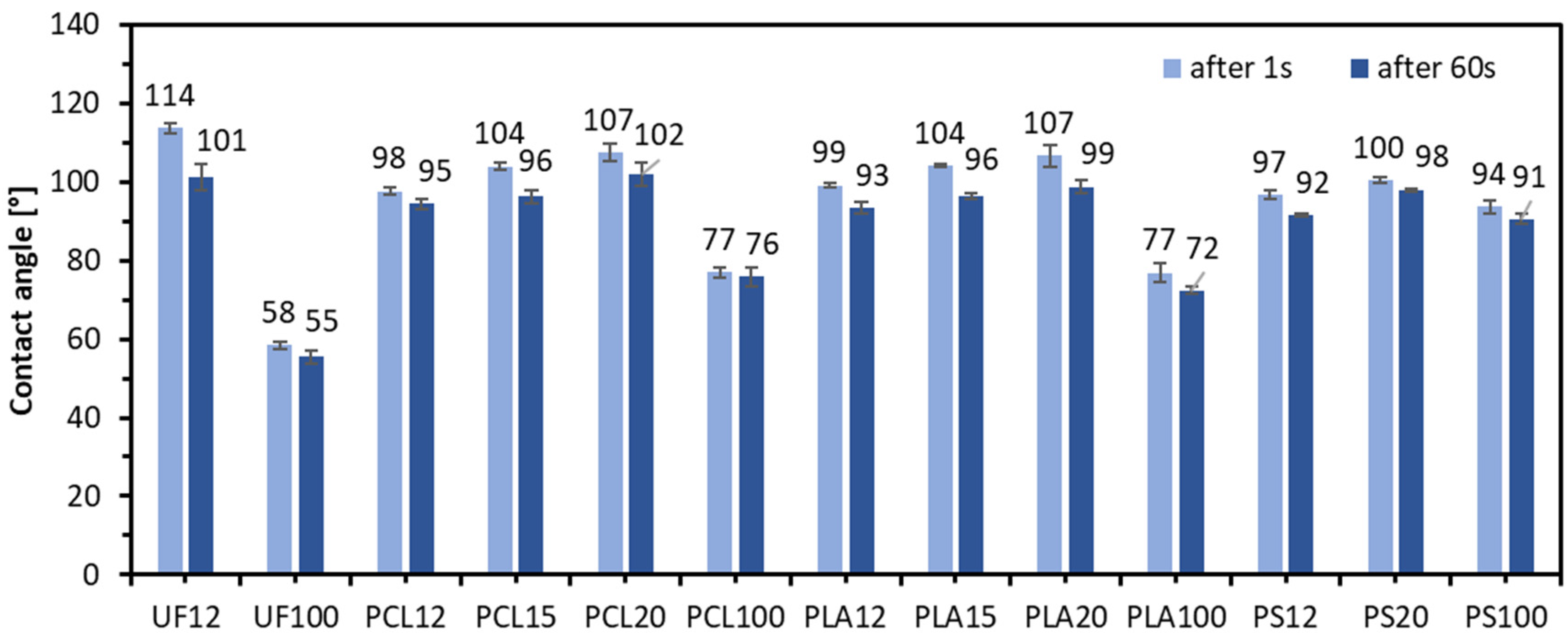 Materials 14 07718 g008