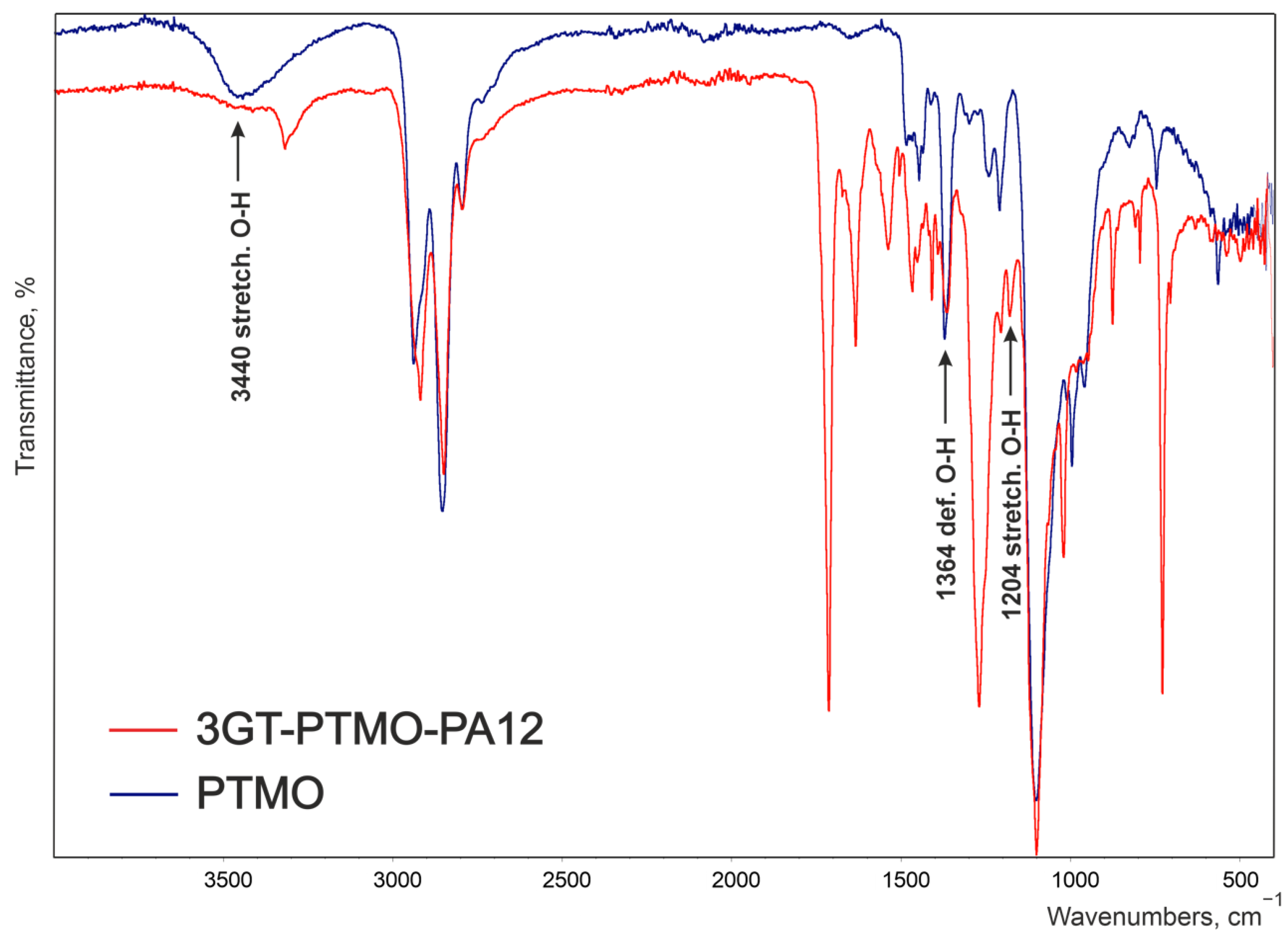 Materials 14 07720 g004