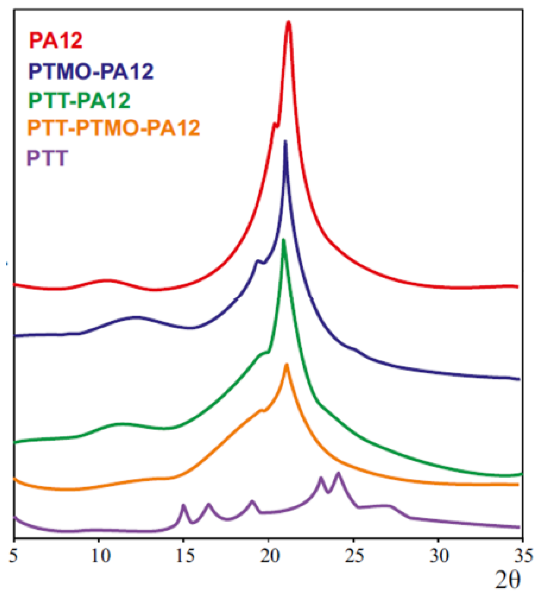 Materials 14 07720 g008