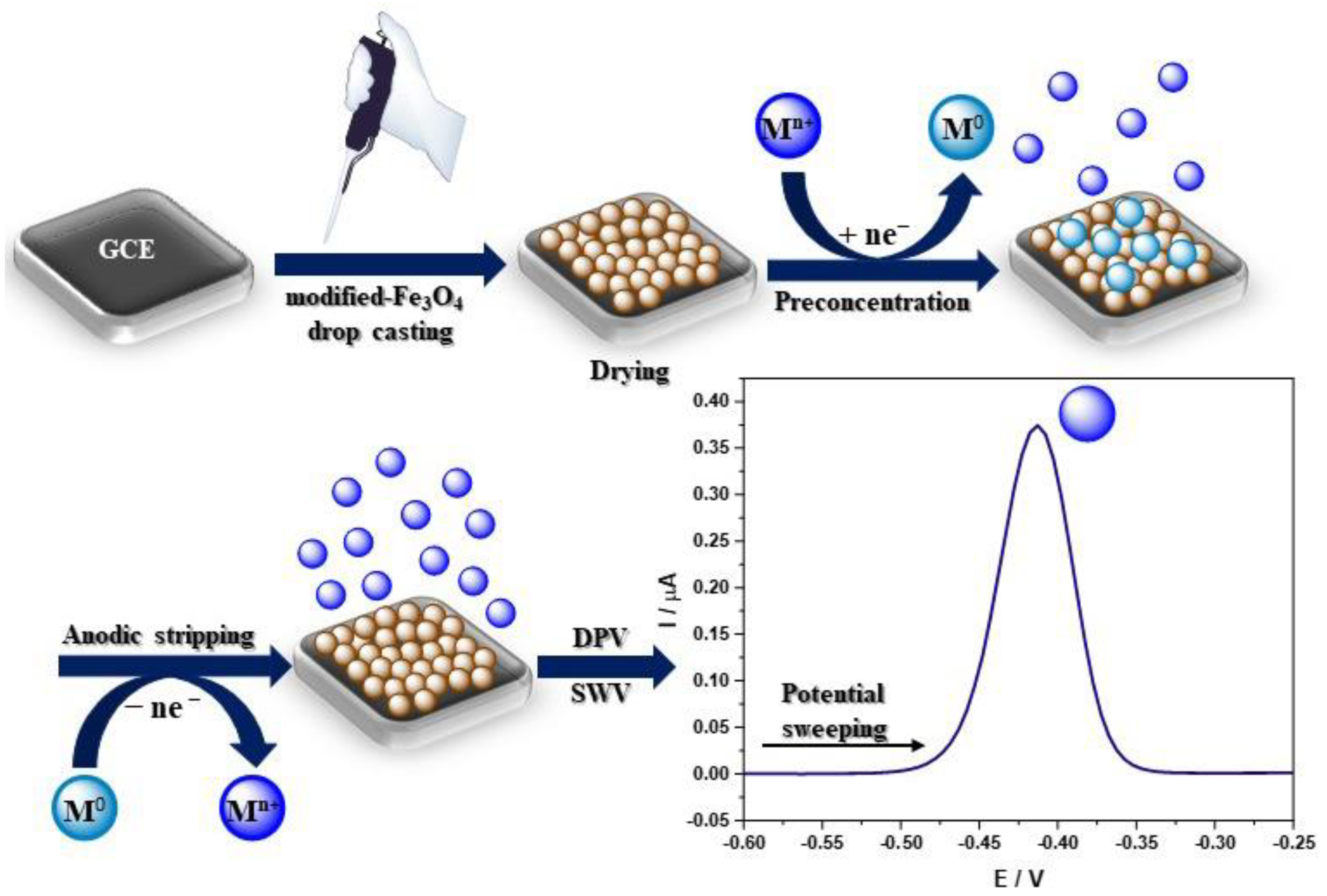 Materials 14 07725 g003