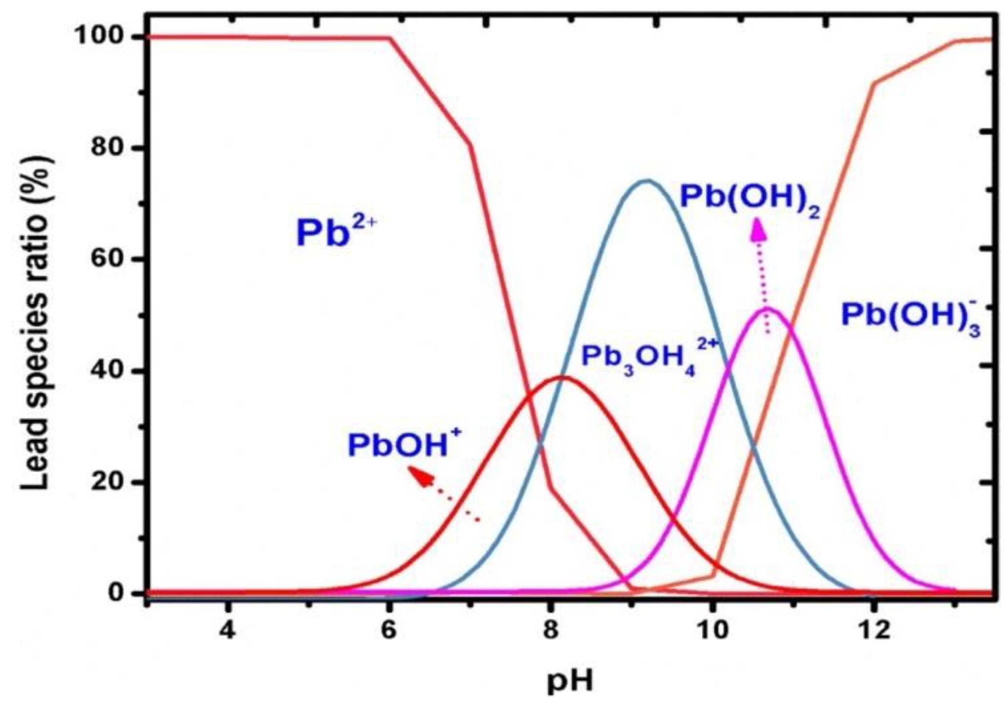 Materials 14 07725 g007