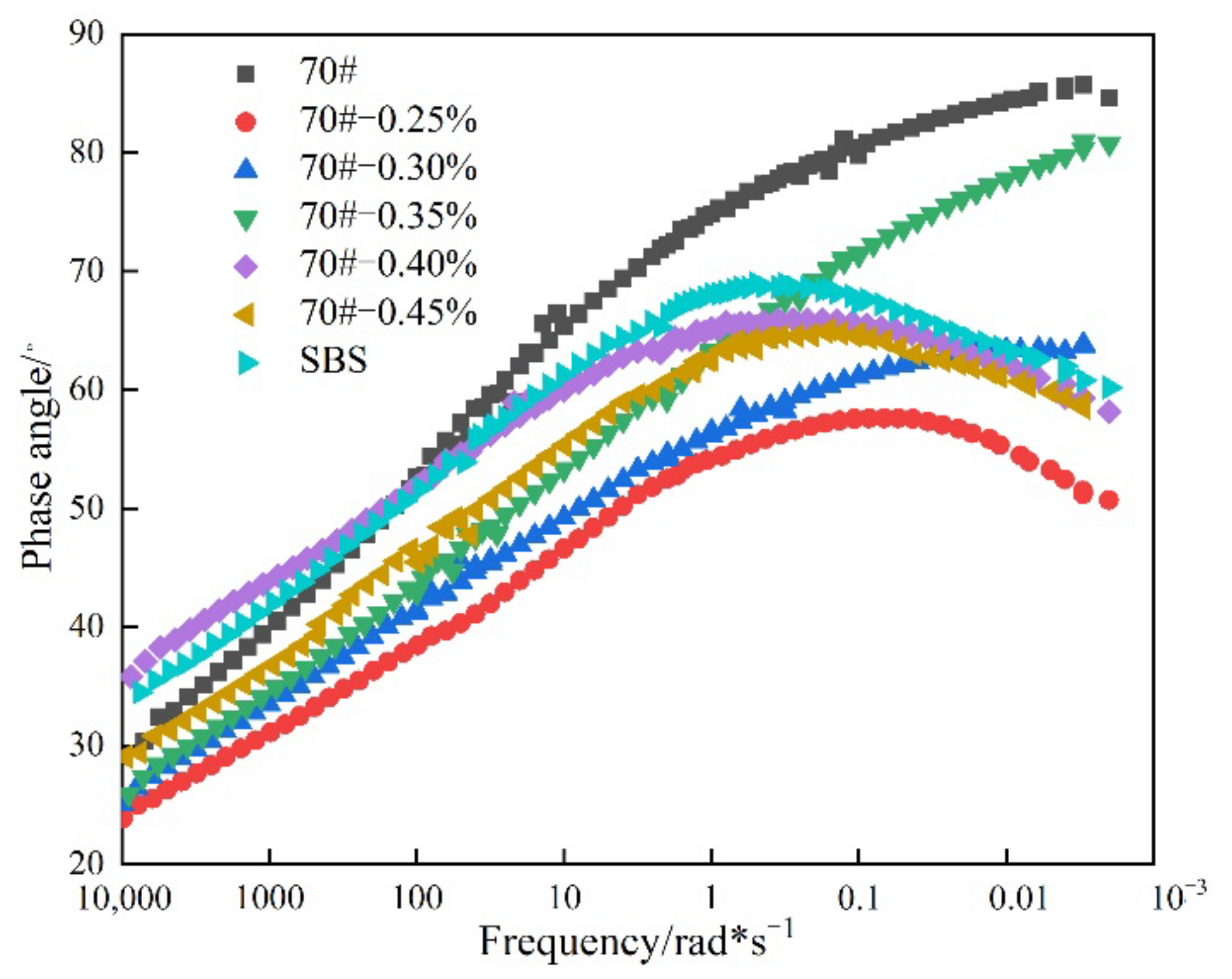 Materials 14 07727 g007