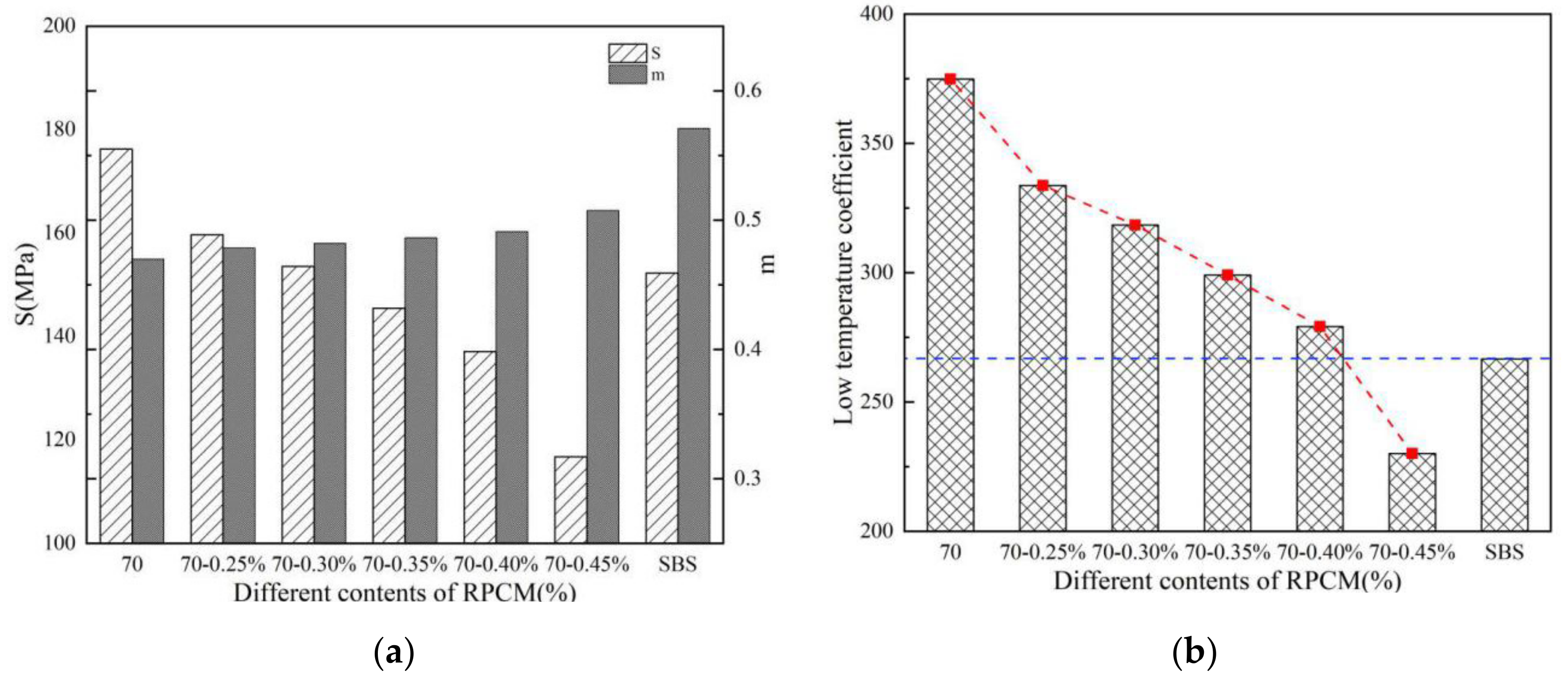Materials 14 07727 g008