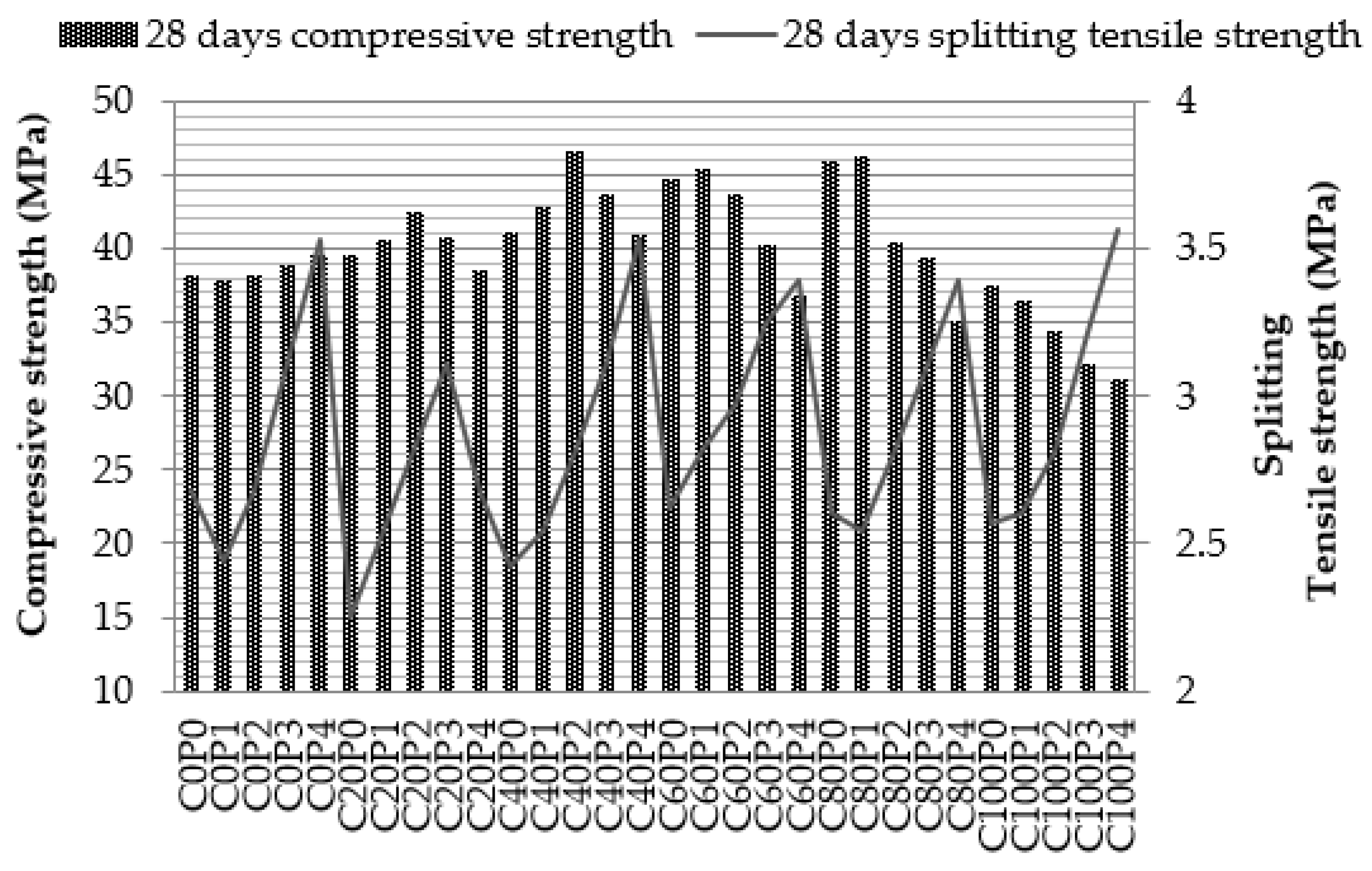 Materials 14 07735 g005