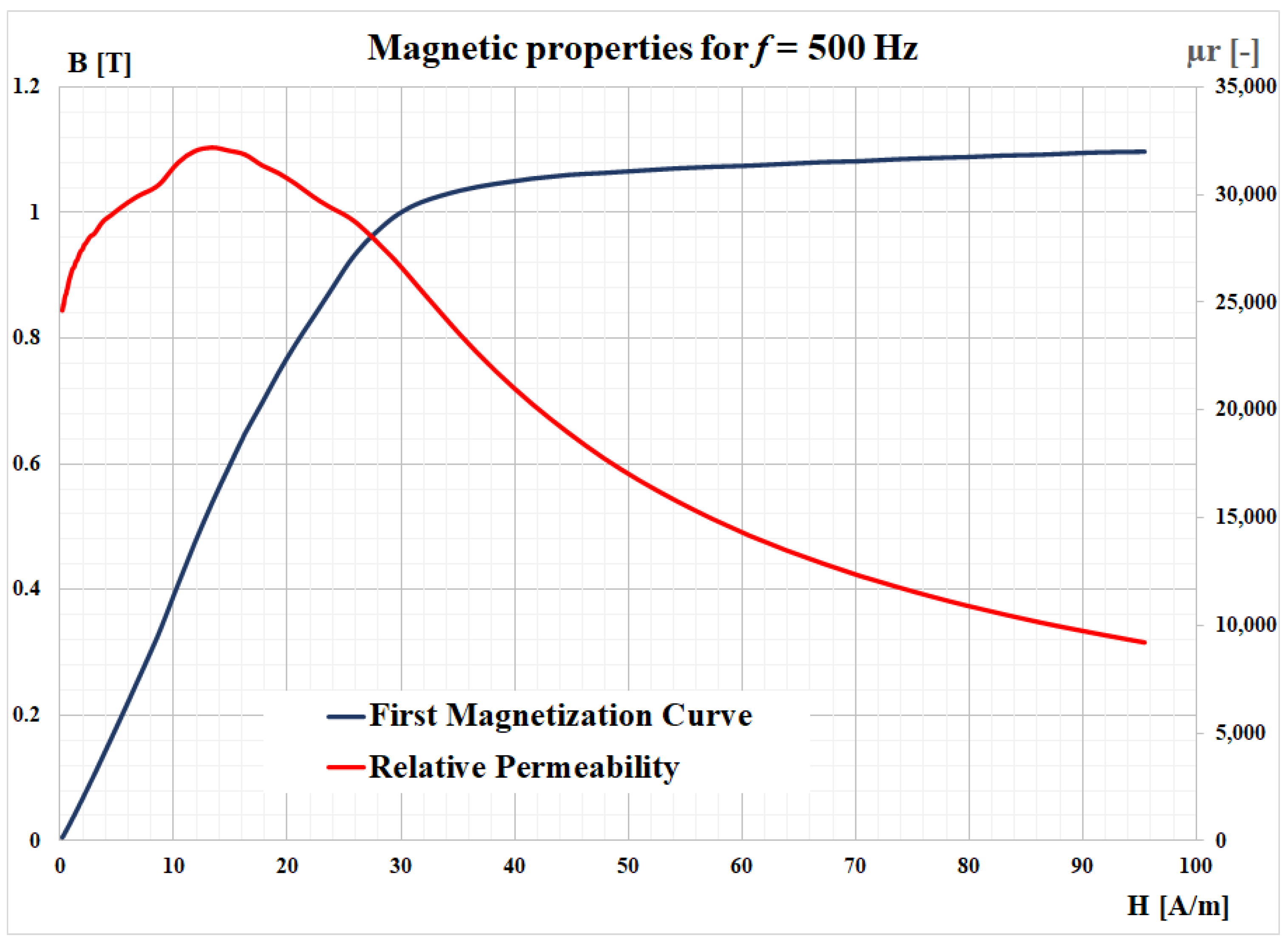 Materials 14 07745 g003